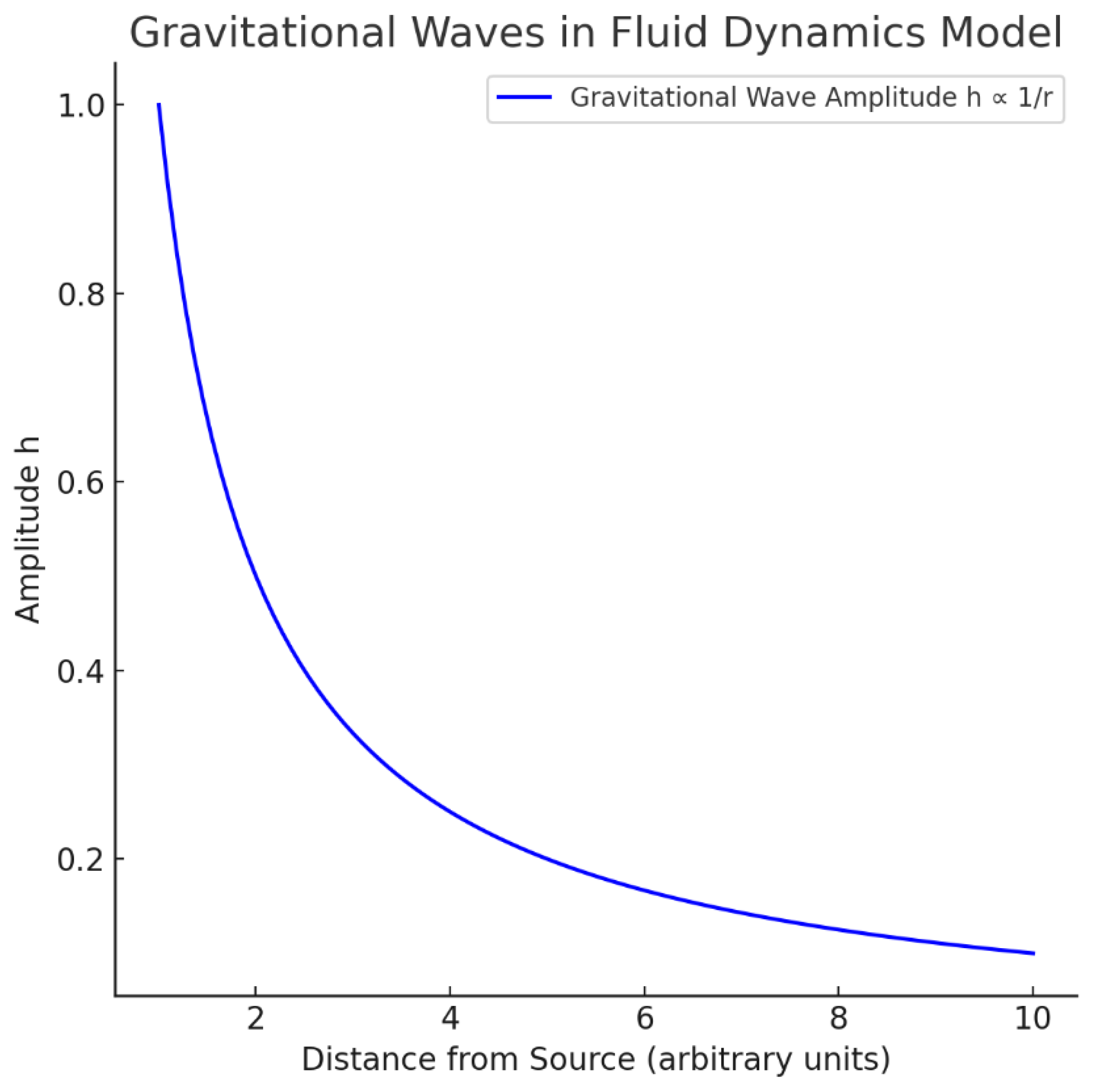 Preprints 161309 g0a7