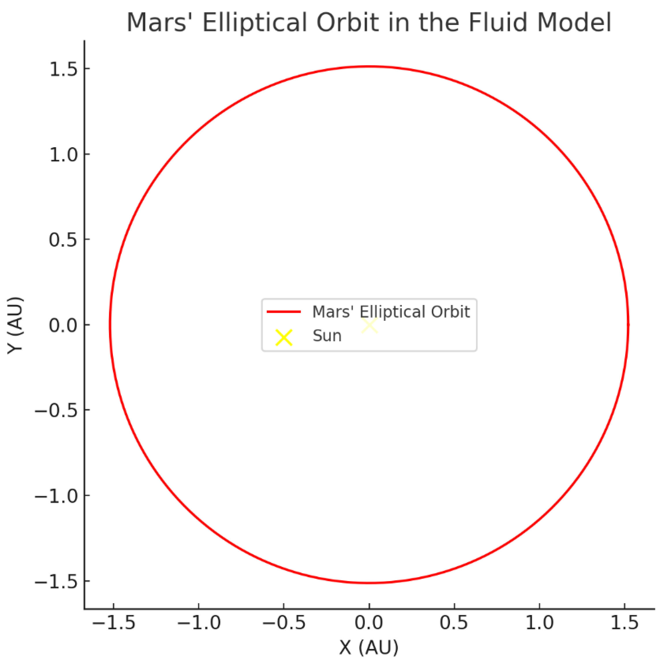 Preprints 161309 g0a8