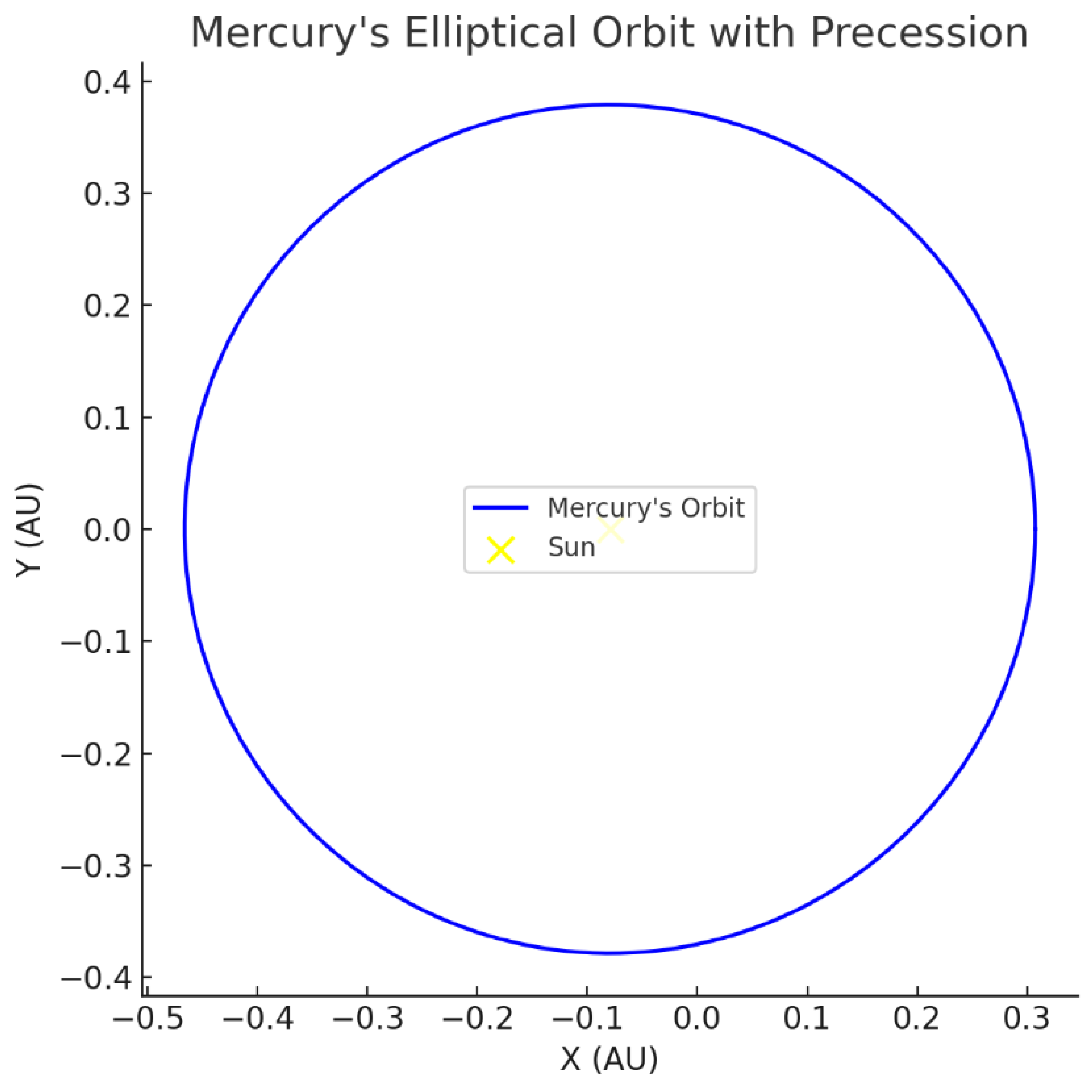 Preprints 161309 g0a9