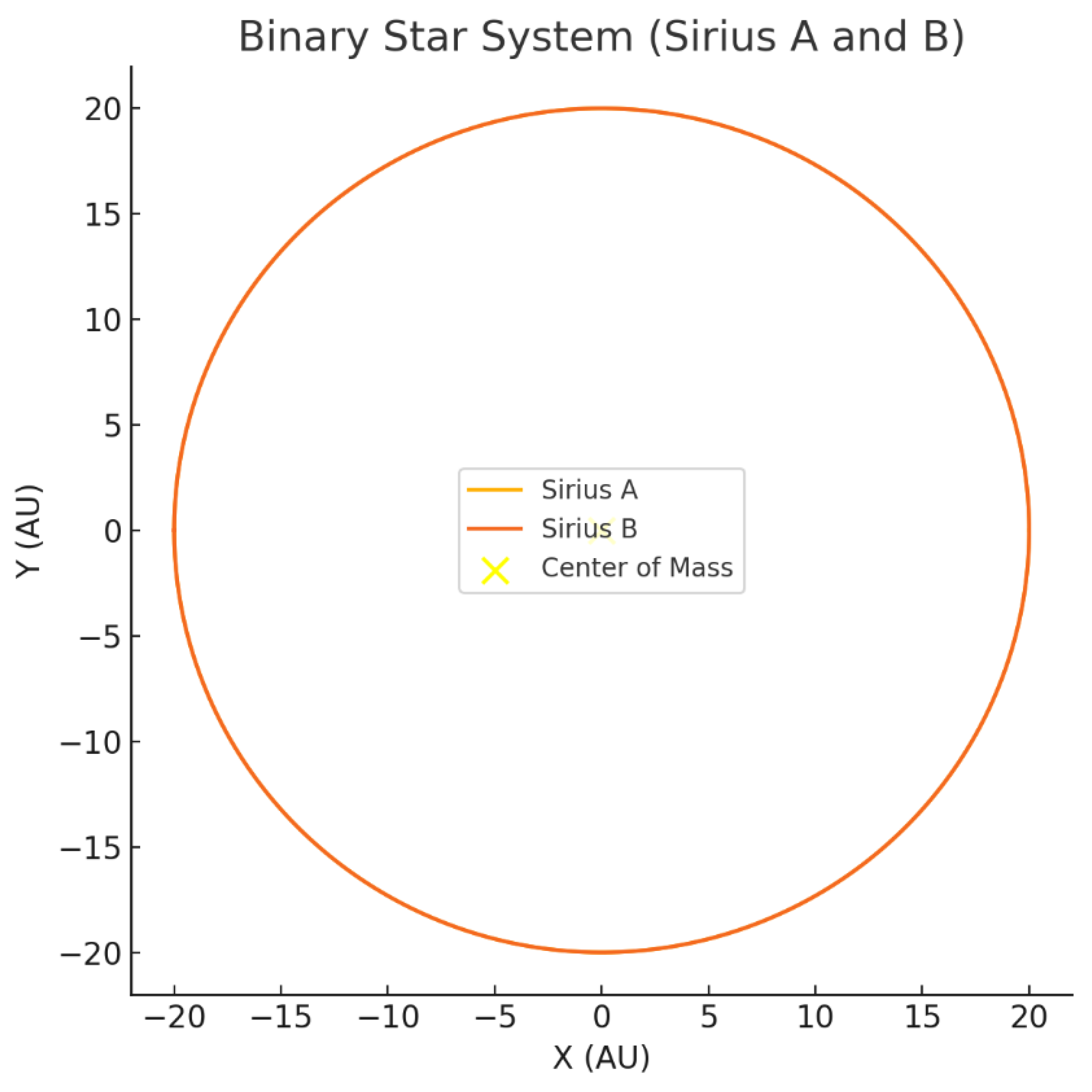 Preprints 161309 ga10