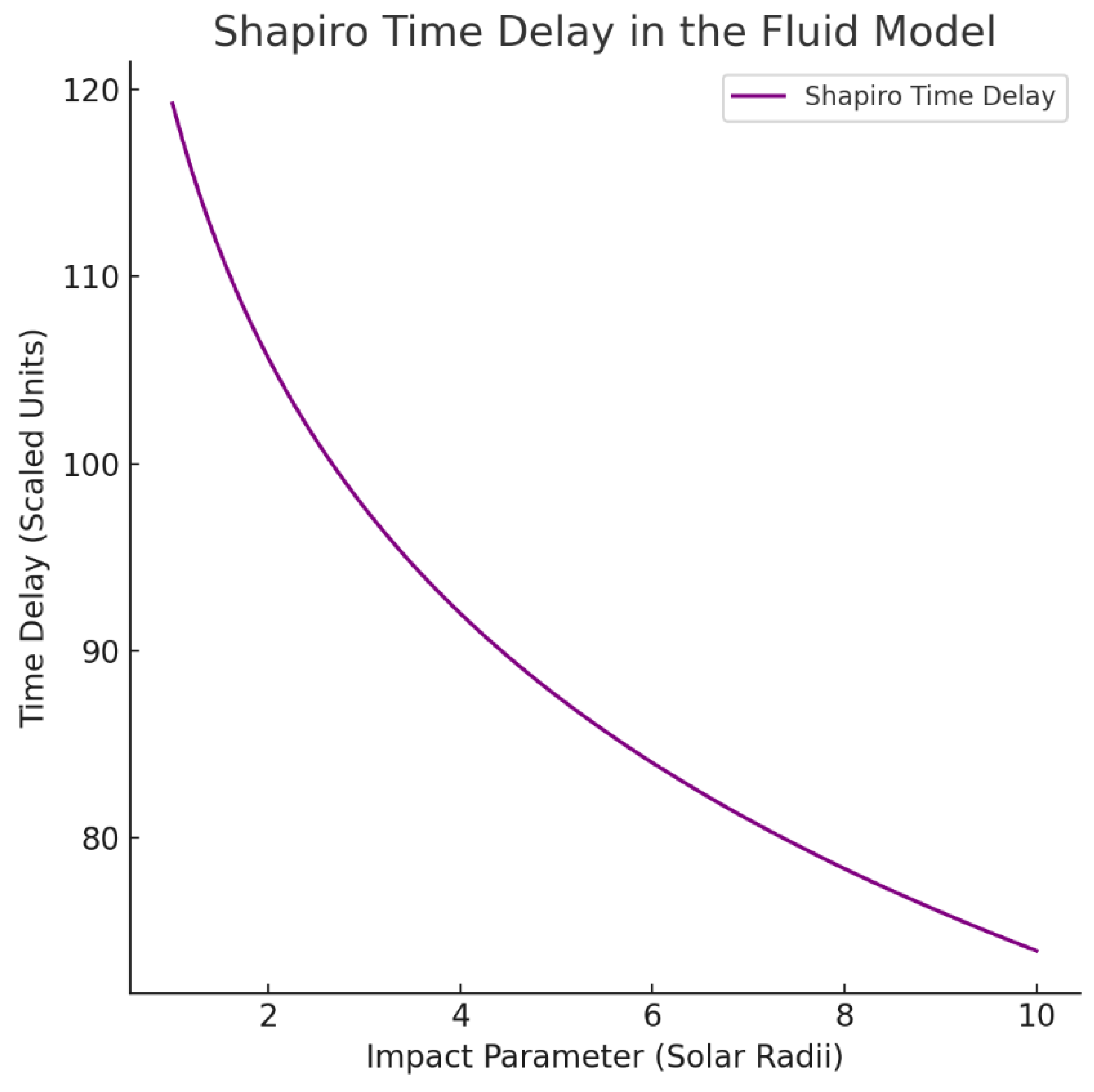 Preprints 161309 ga11