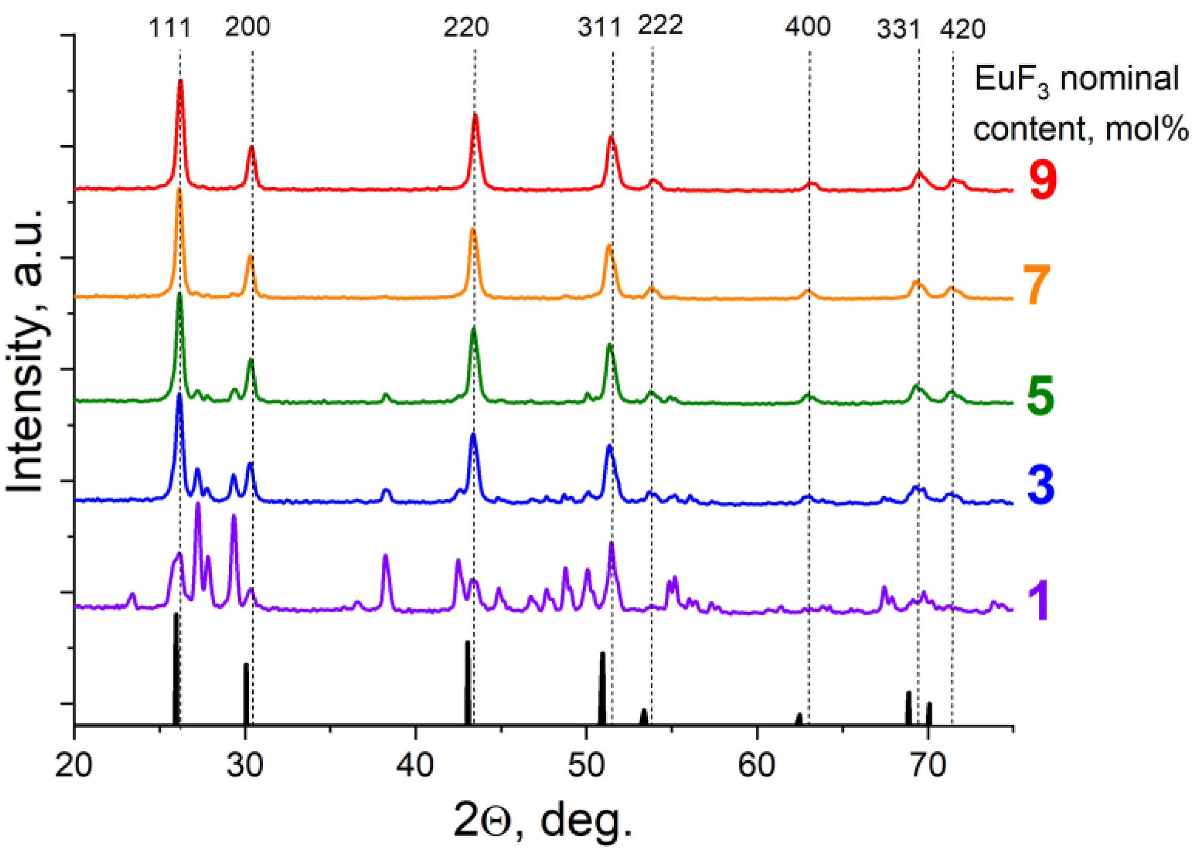 Preprints 188501 g002