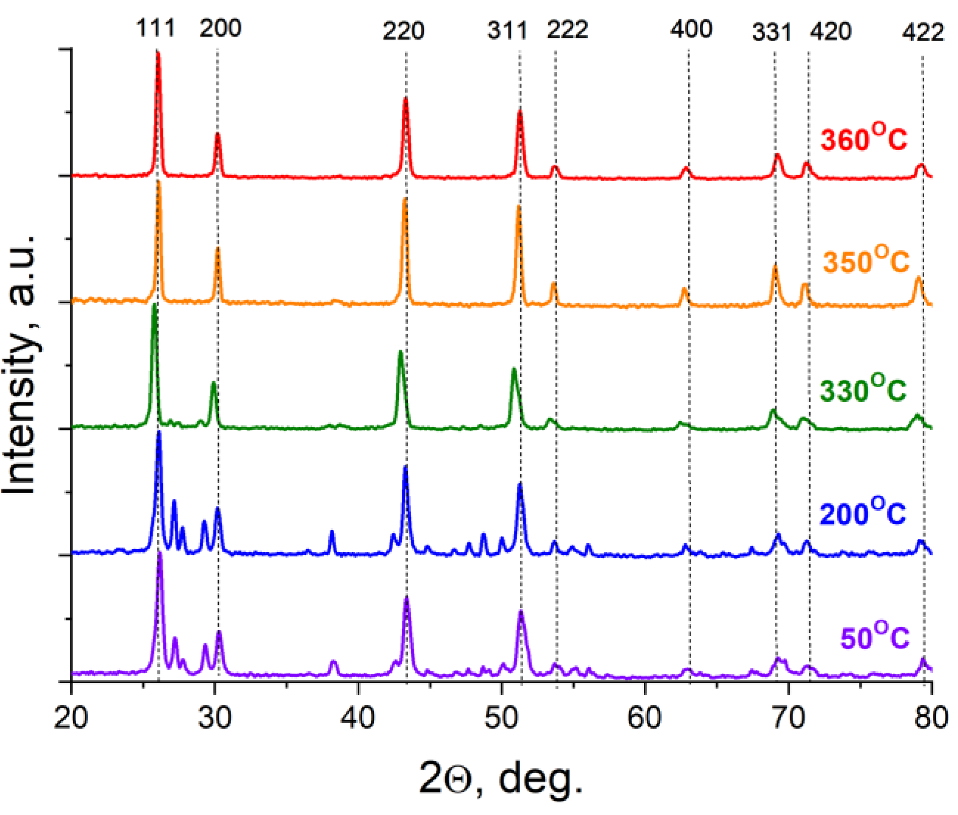 Preprints 188501 g003