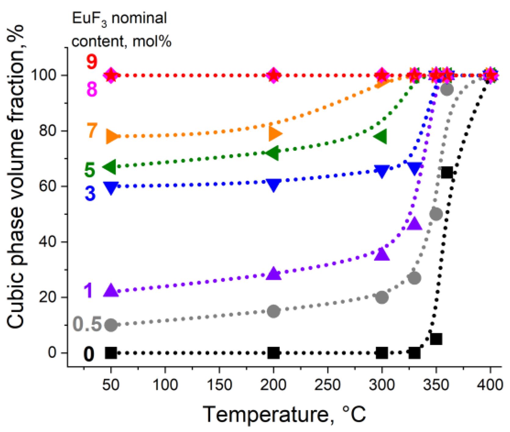 Preprints 188501 g004