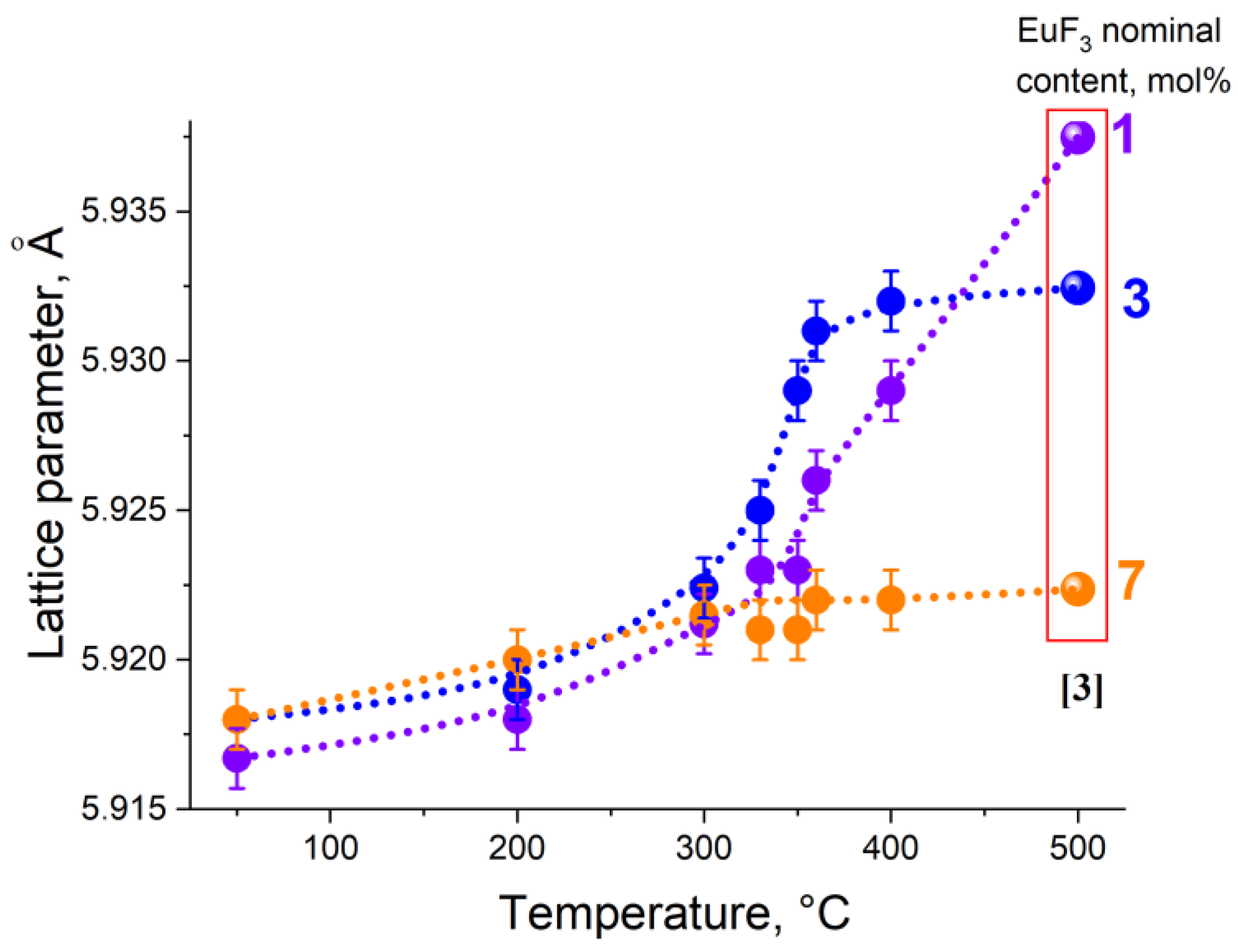 Preprints 188501 g005