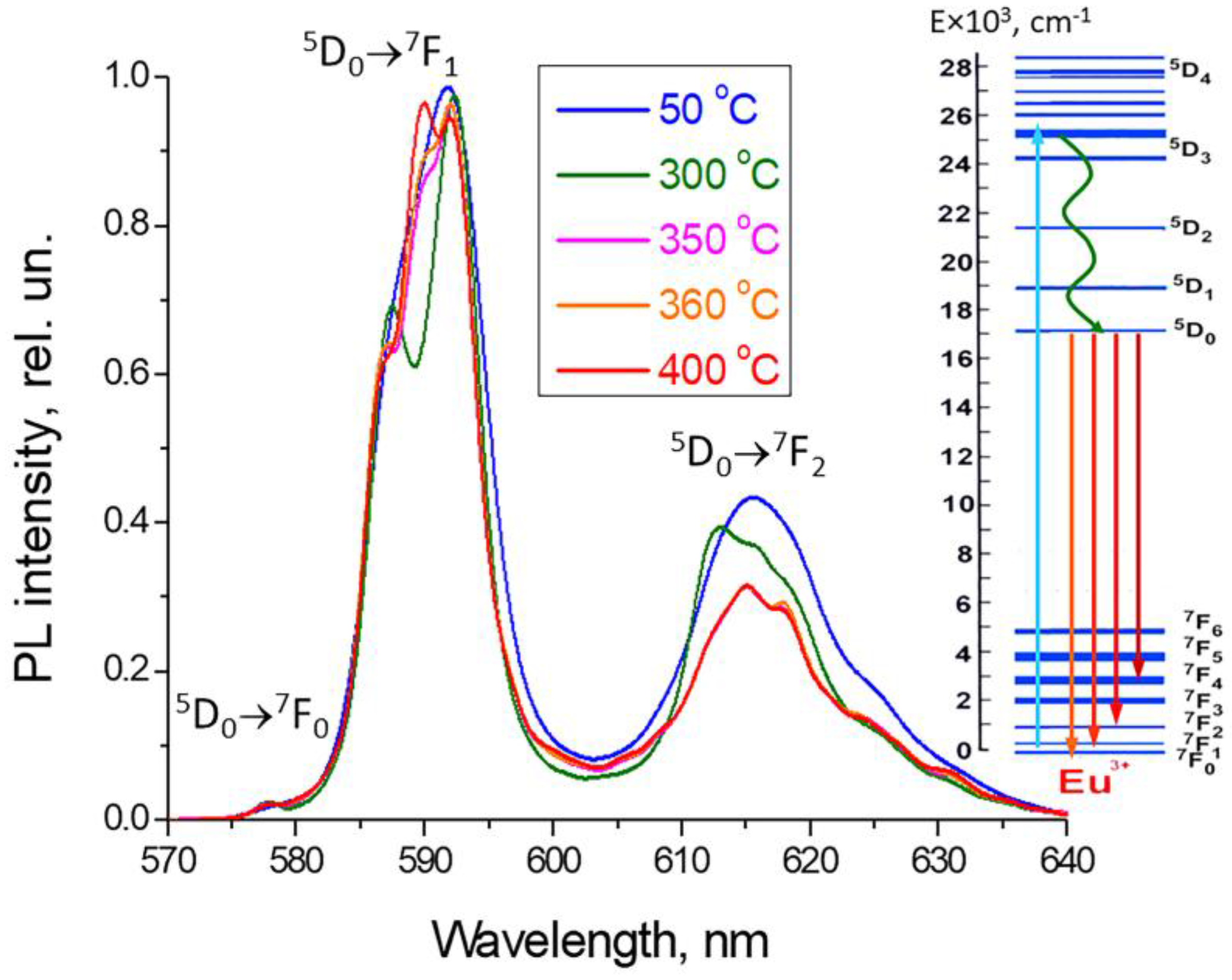 Preprints 188501 g006