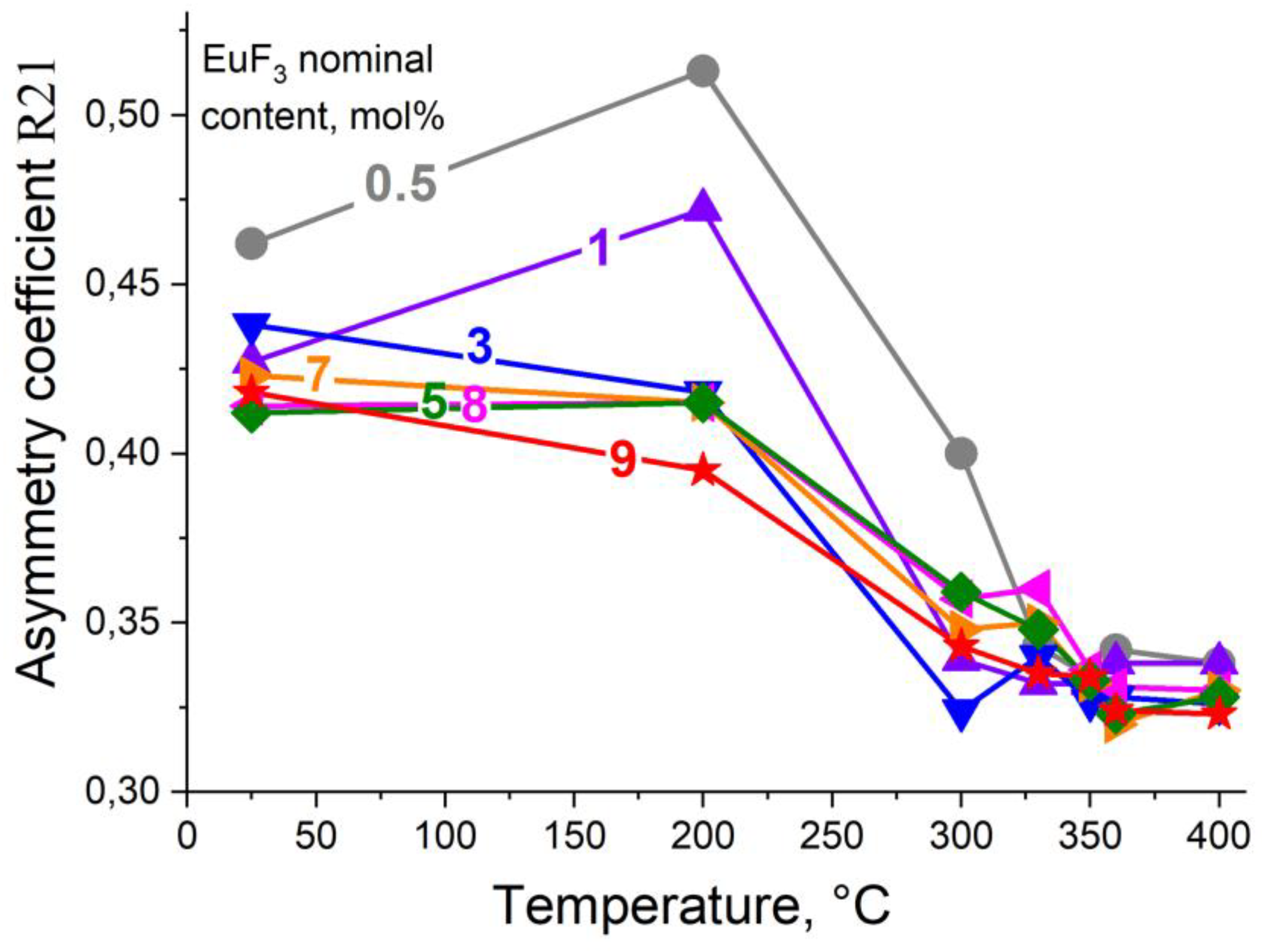 Preprints 188501 g007