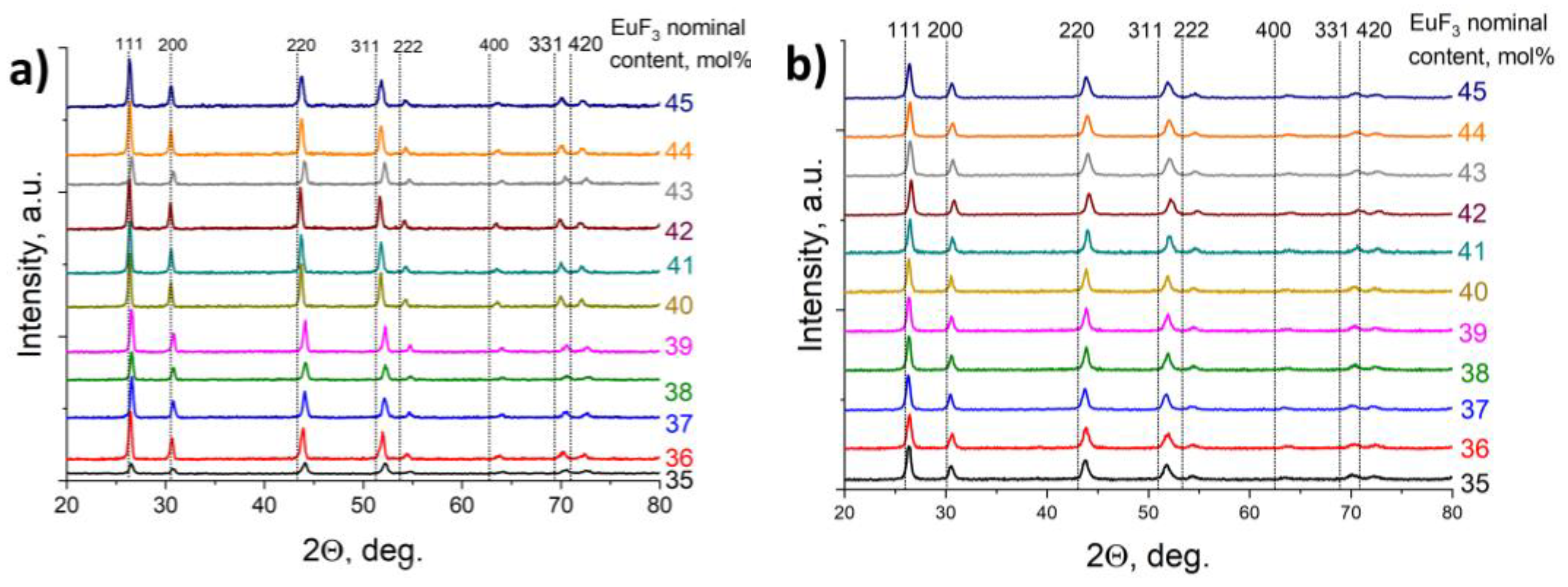 Preprints 188501 g009