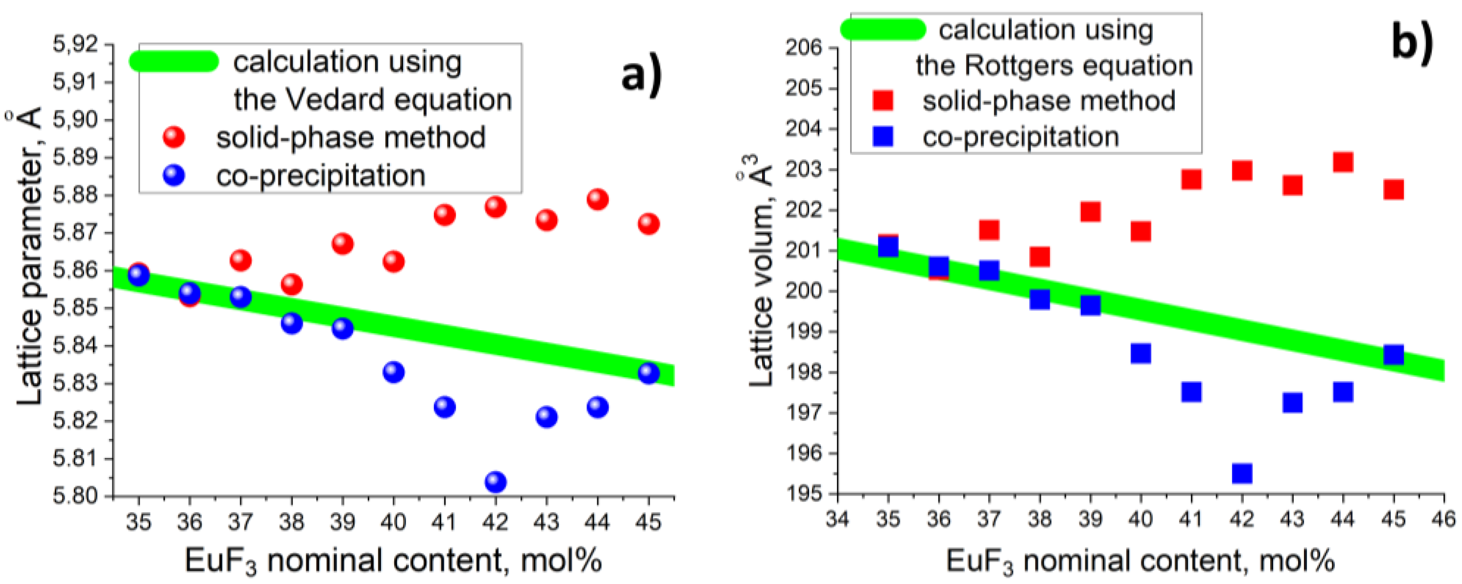Preprints 188501 g010