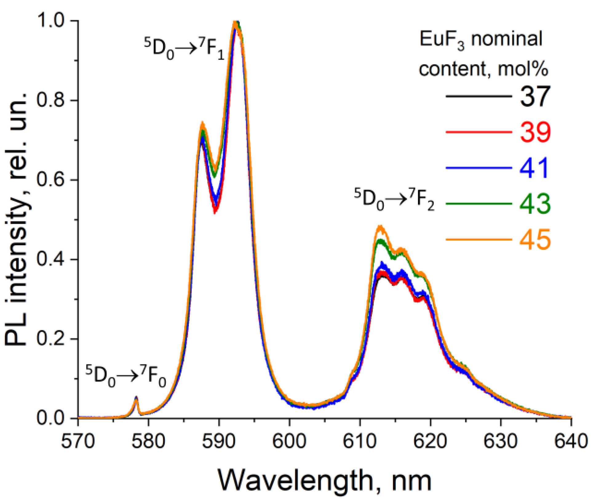 Preprints 188501 g011