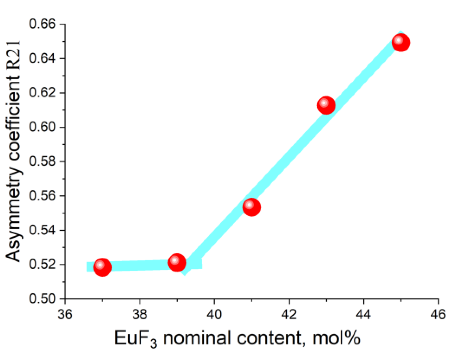 Preprints 188501 g012