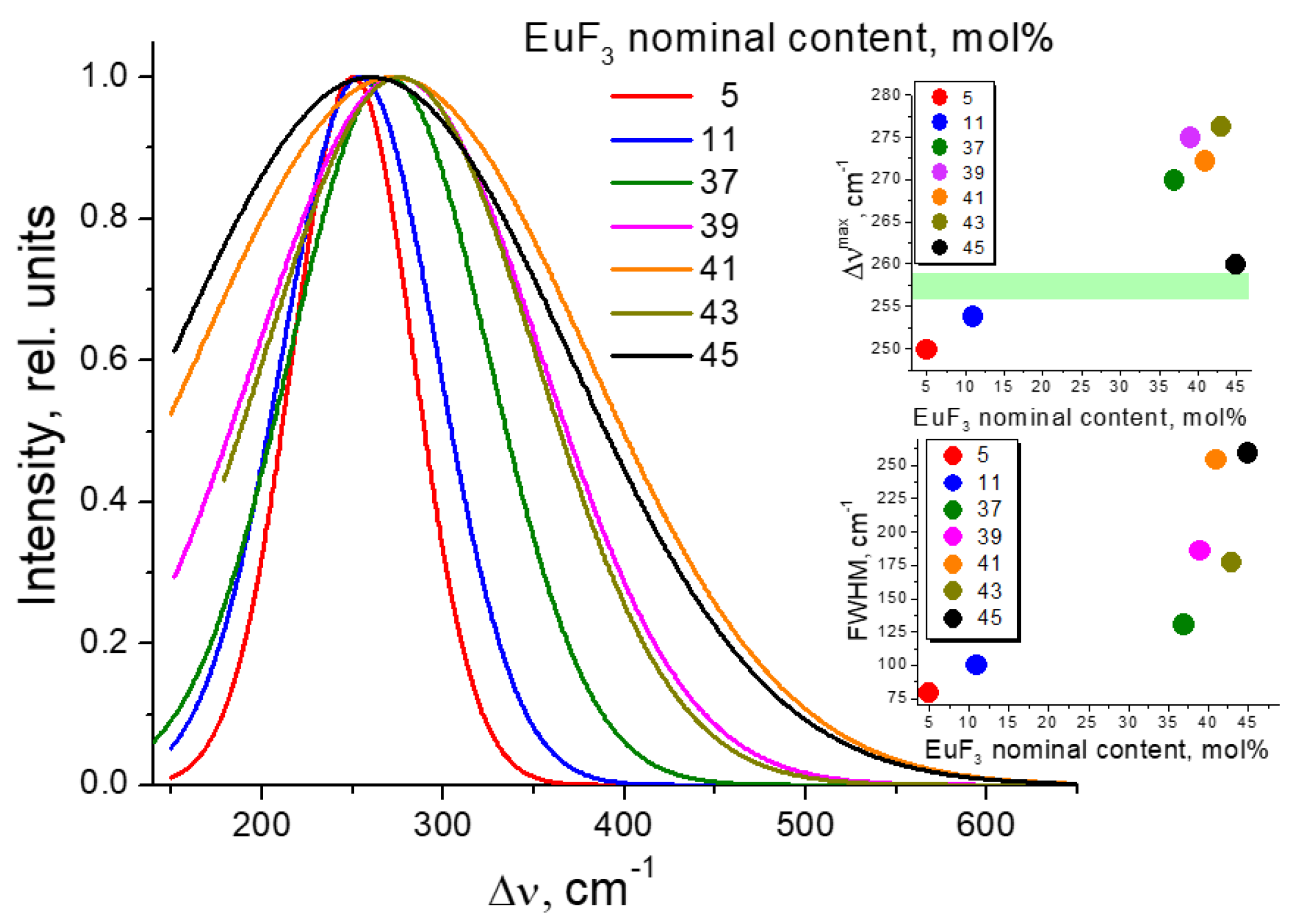 Preprints 188501 g013