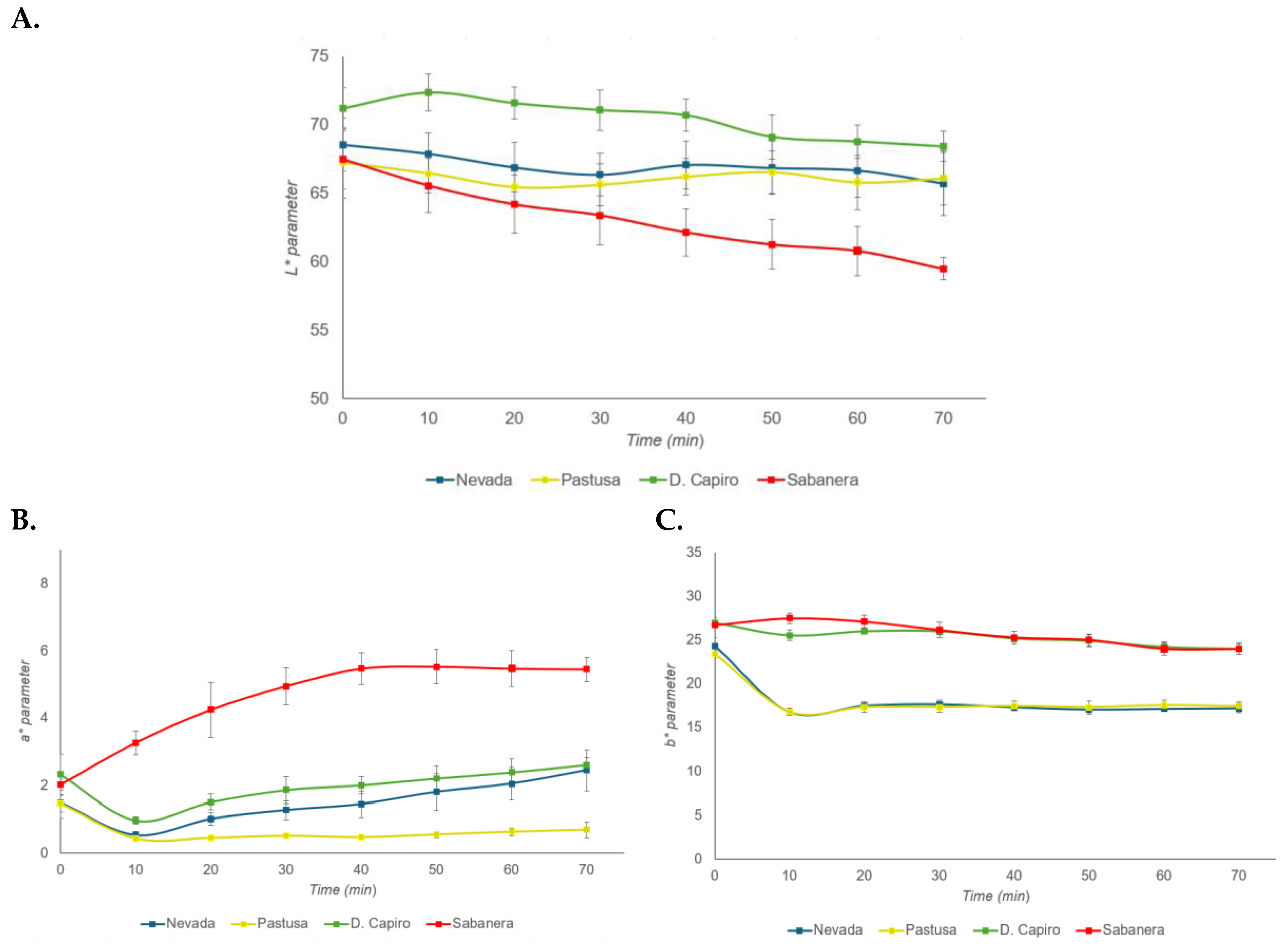 Preprints 121487 g003