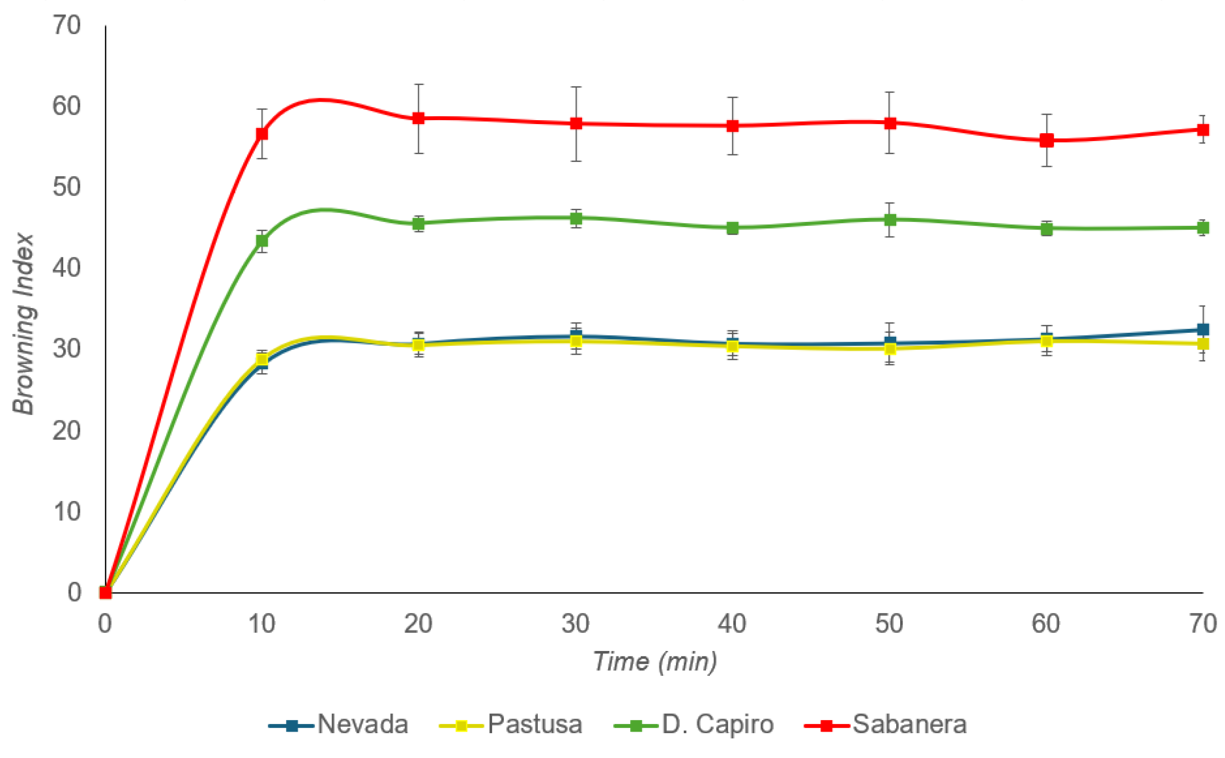 Preprints 121487 g005