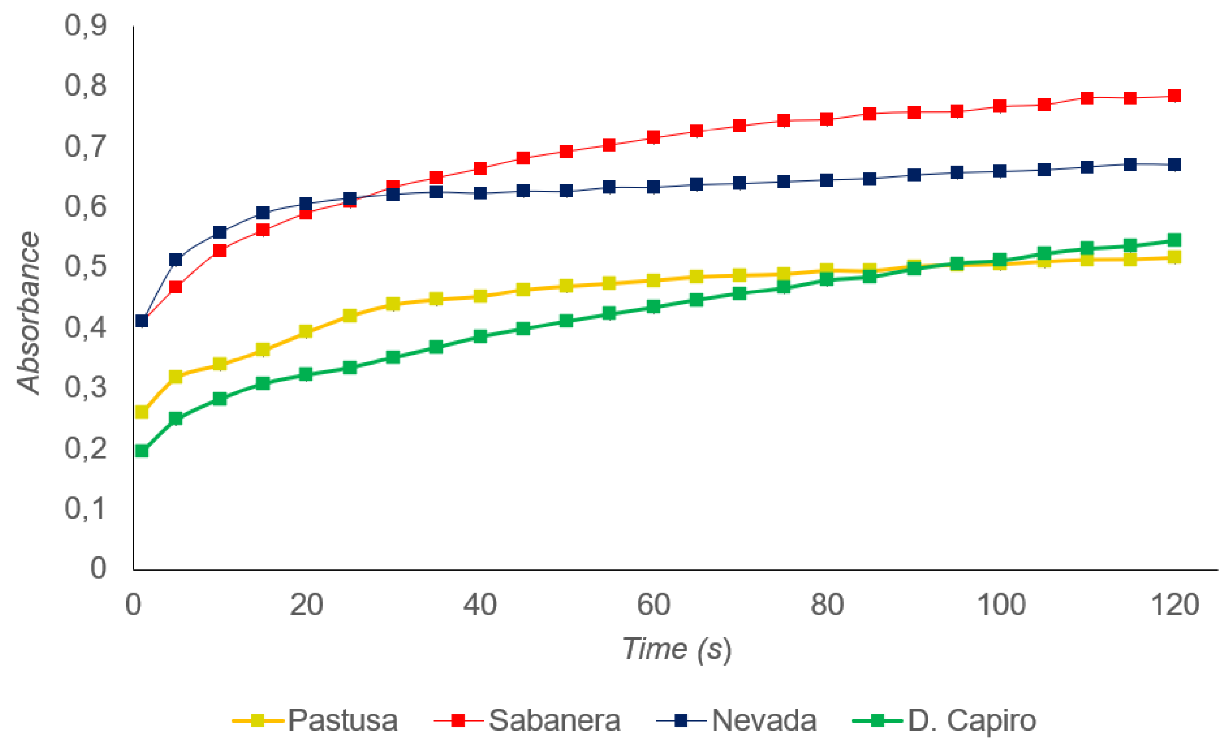 Preprints 121487 g006