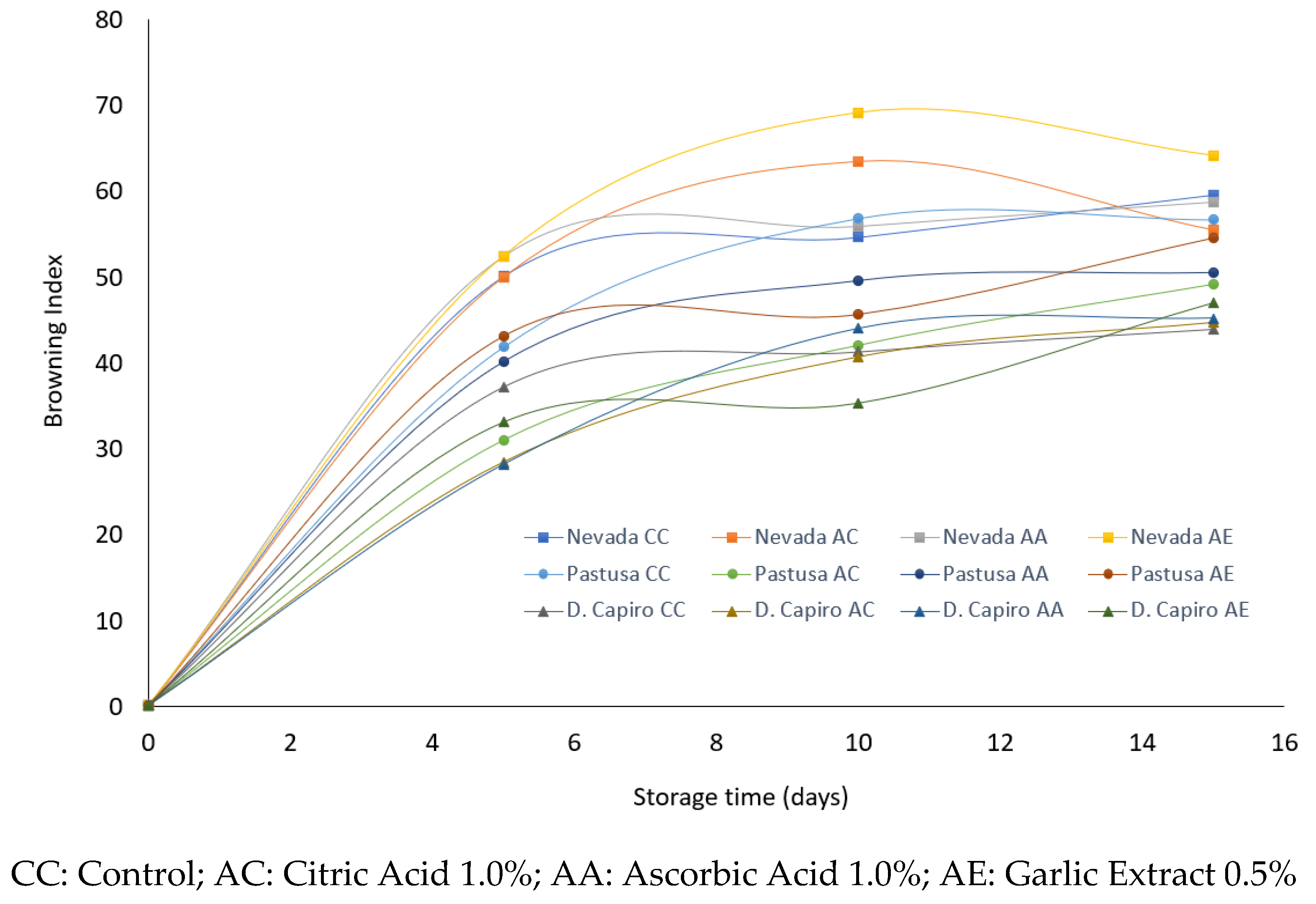 Preprints 121487 g009