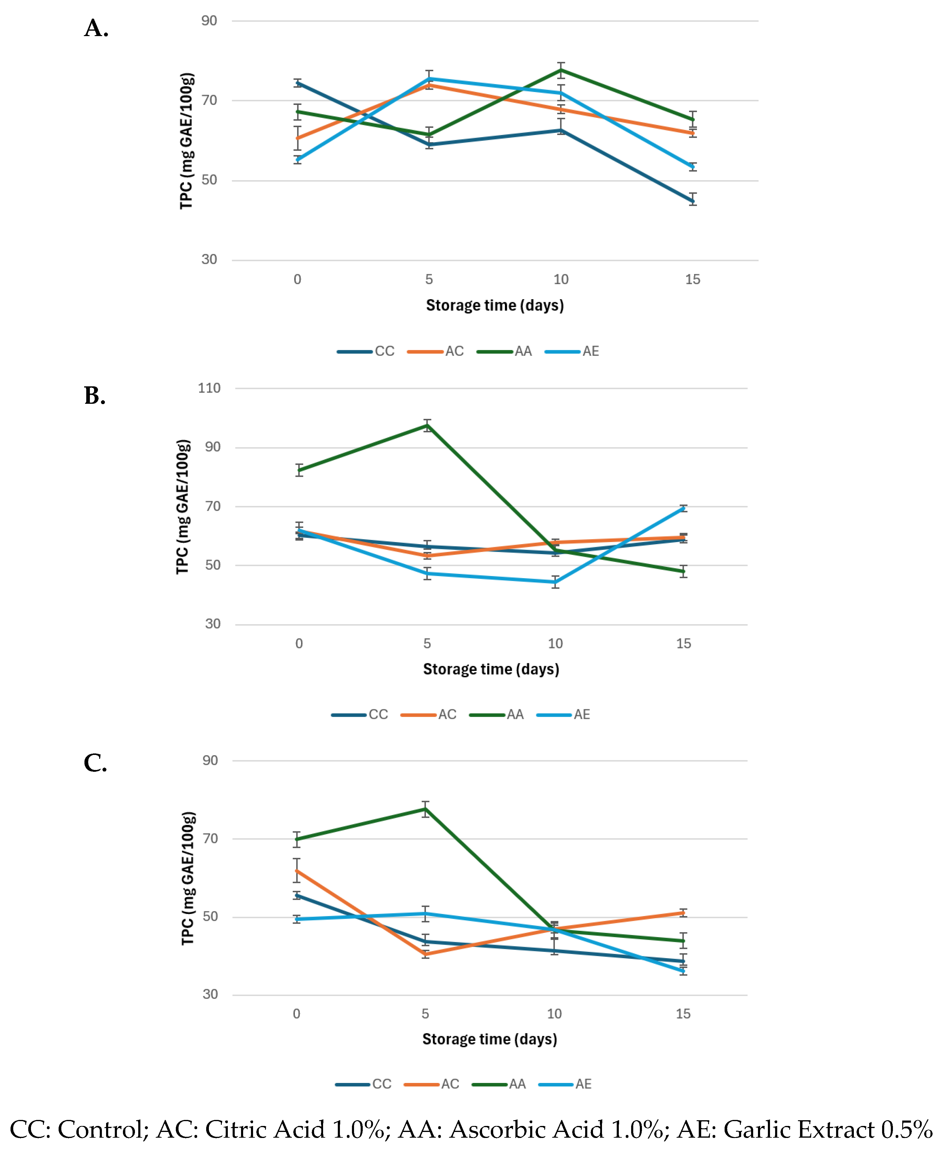 Preprints 121487 g010