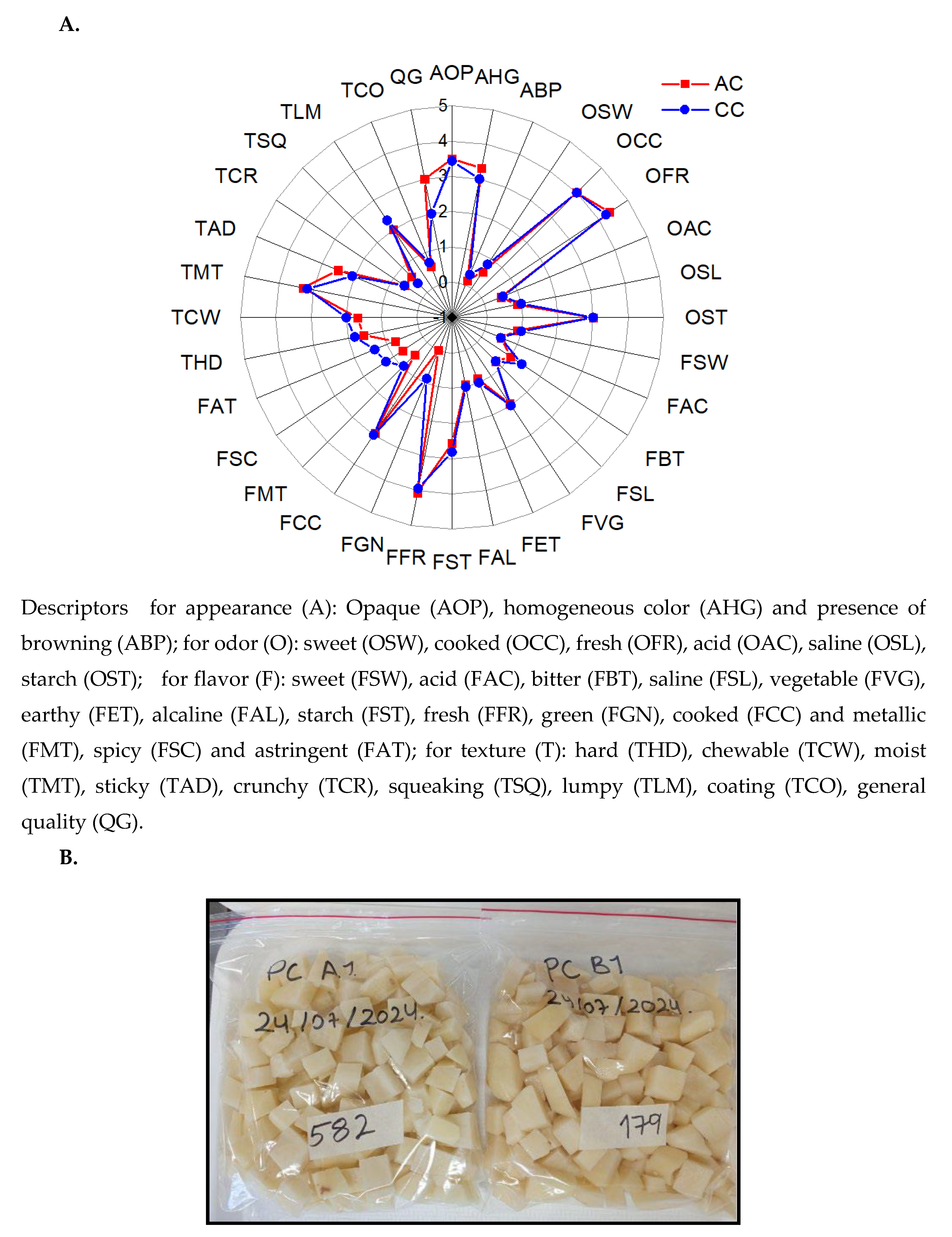Preprints 121487 g011