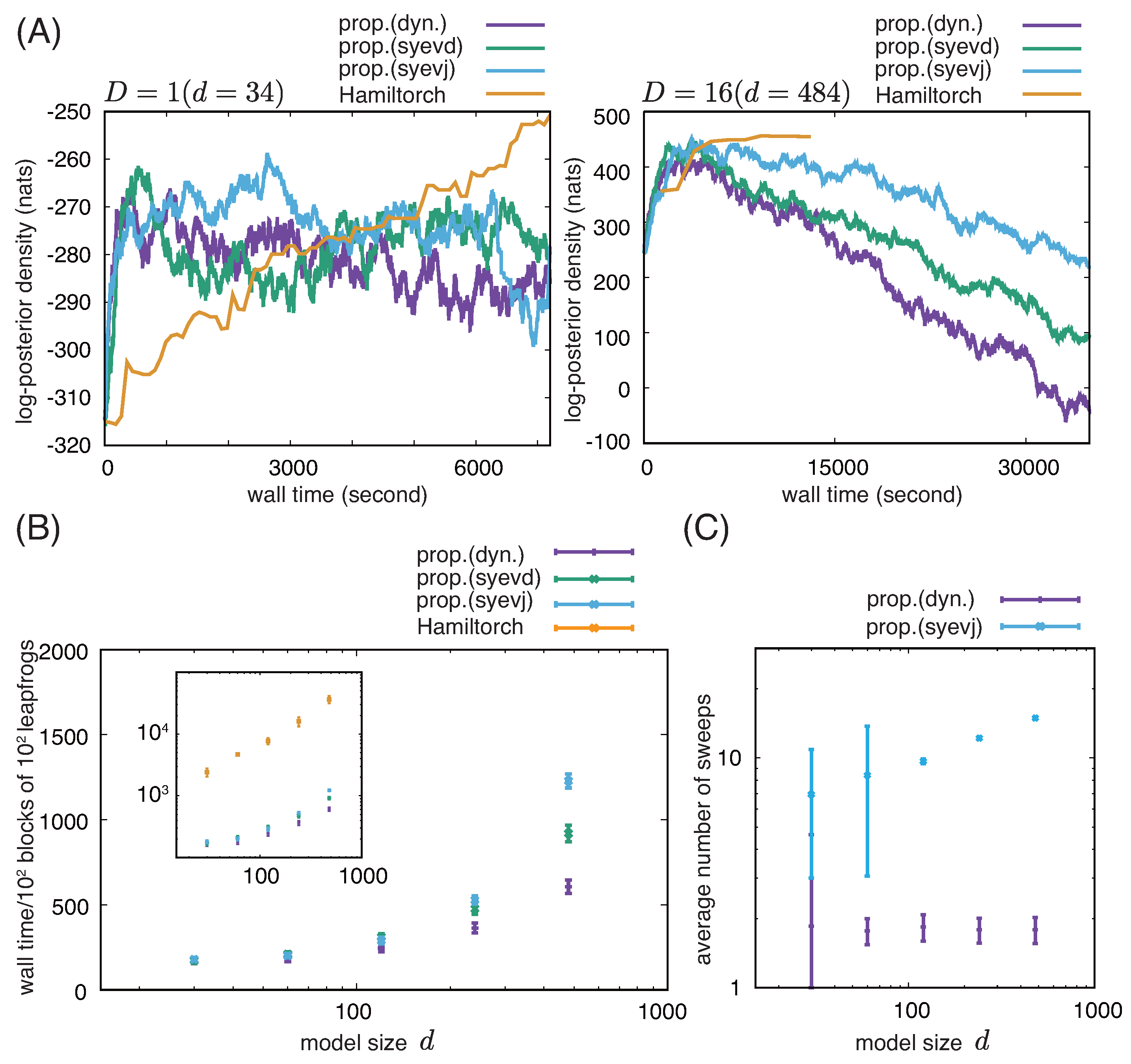 Preprints 184441 g001