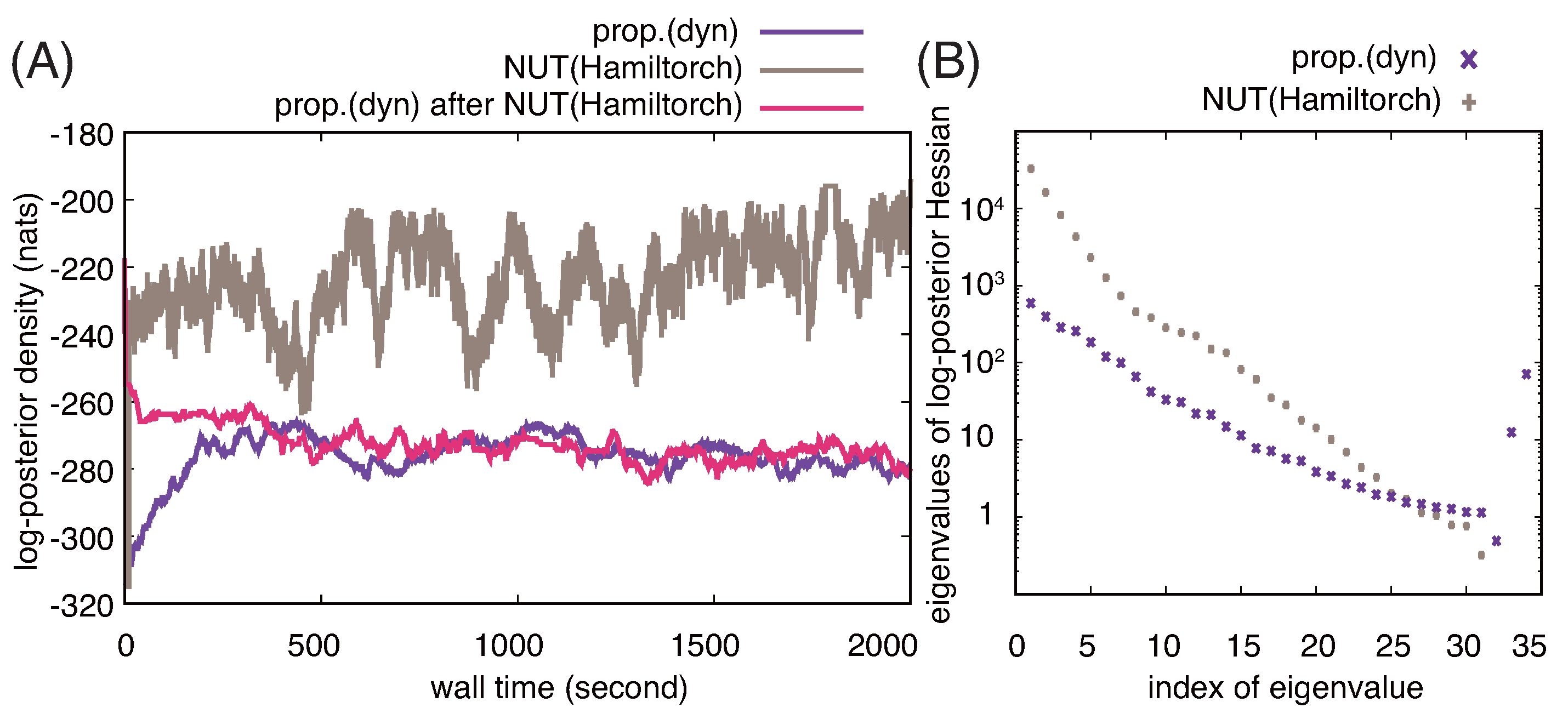 Preprints 184441 g002
