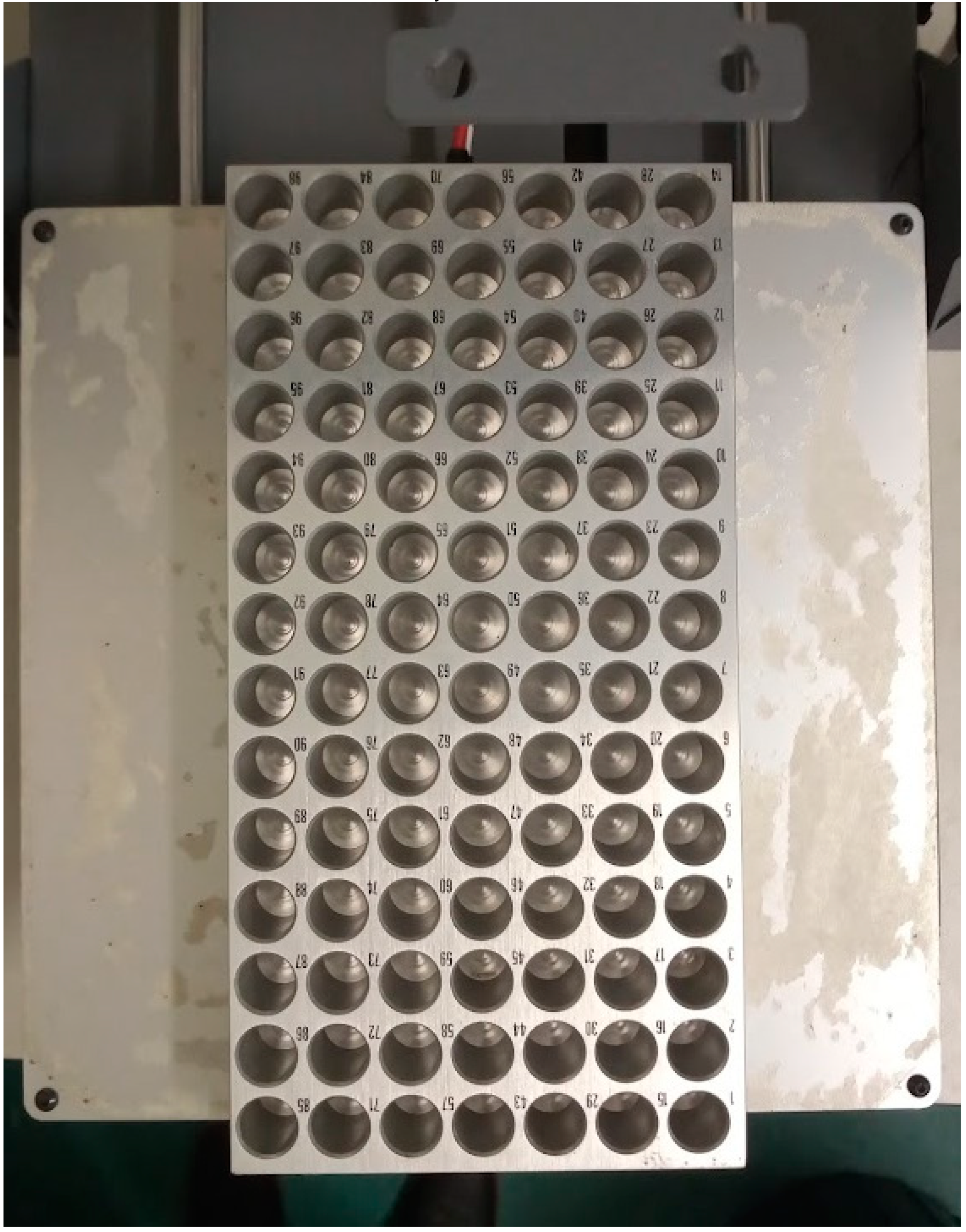 Preprints 89220 g003