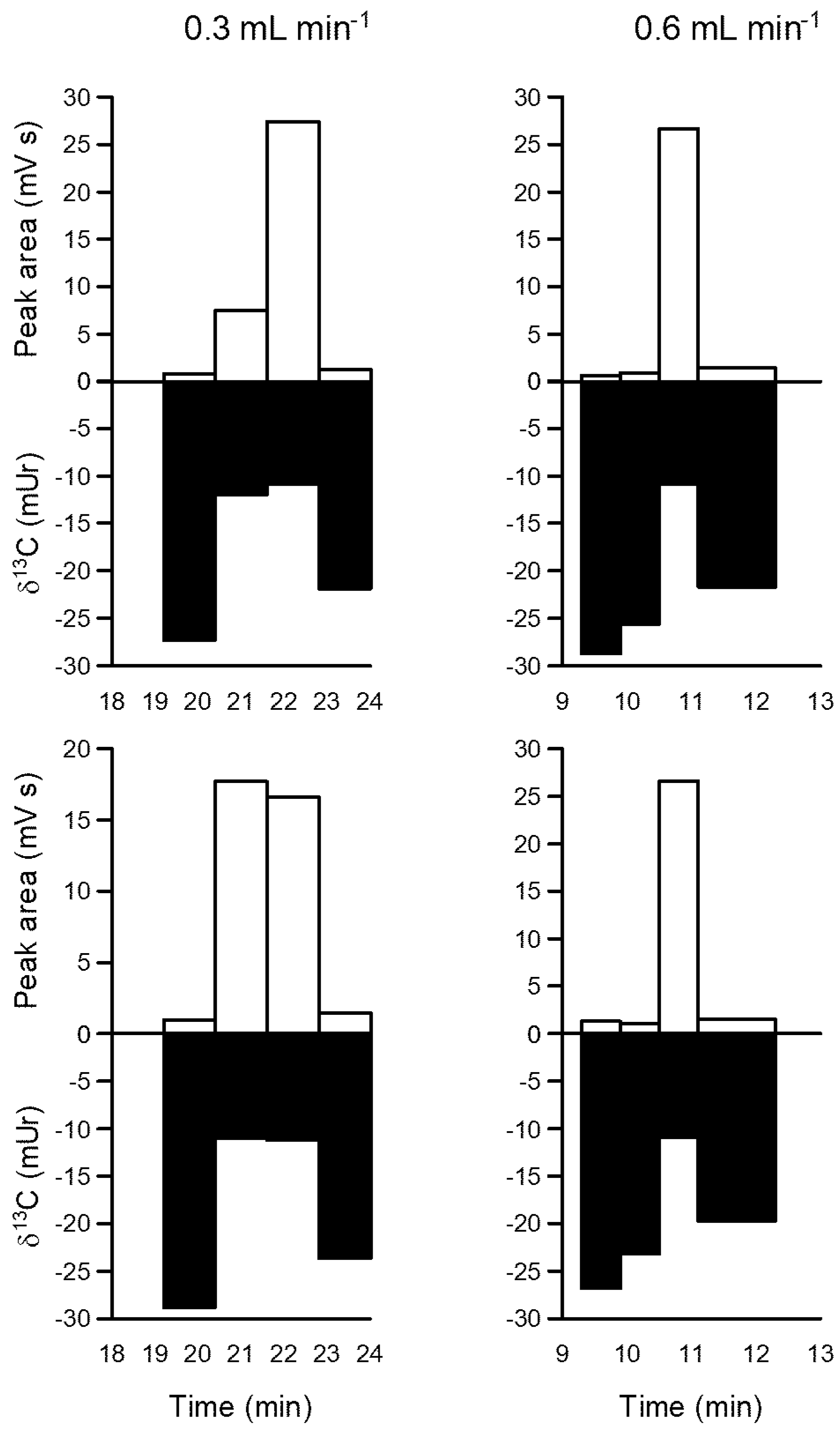 Preprints 89220 g020