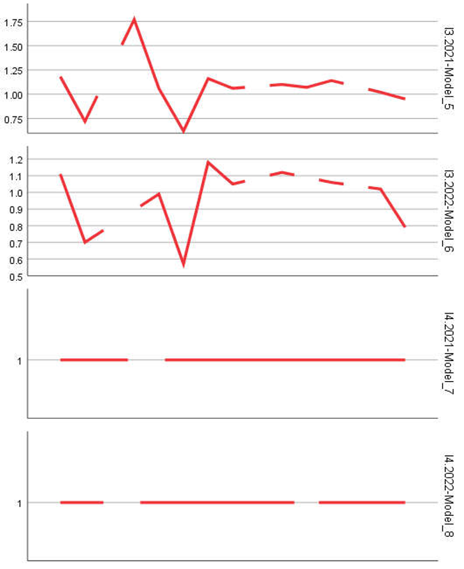 Preprints 157613 i002
