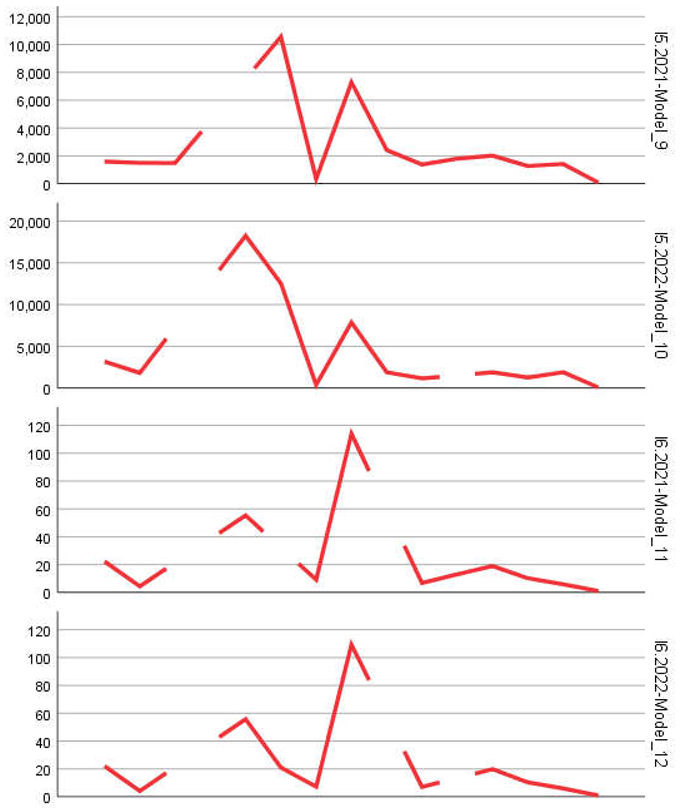 Preprints 157613 i003