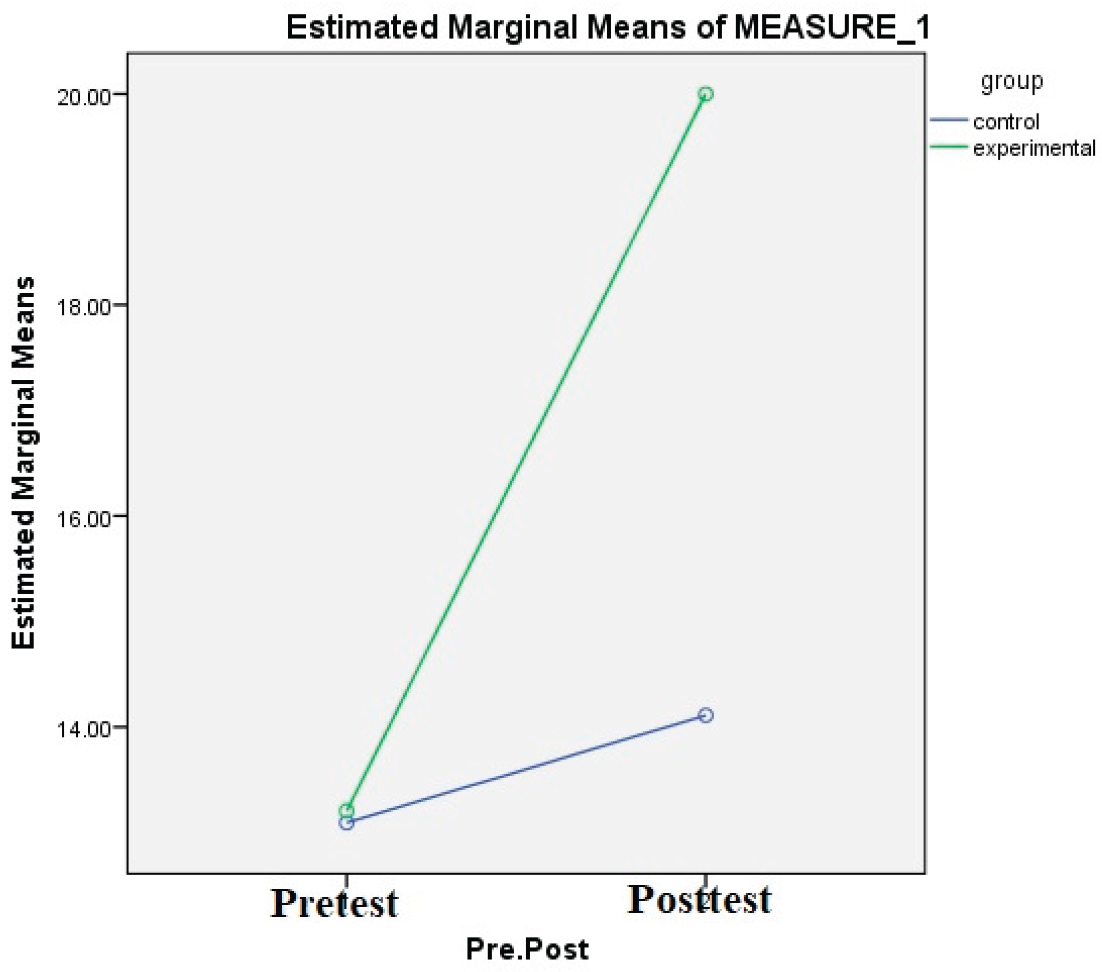 Preprints 168879 g001