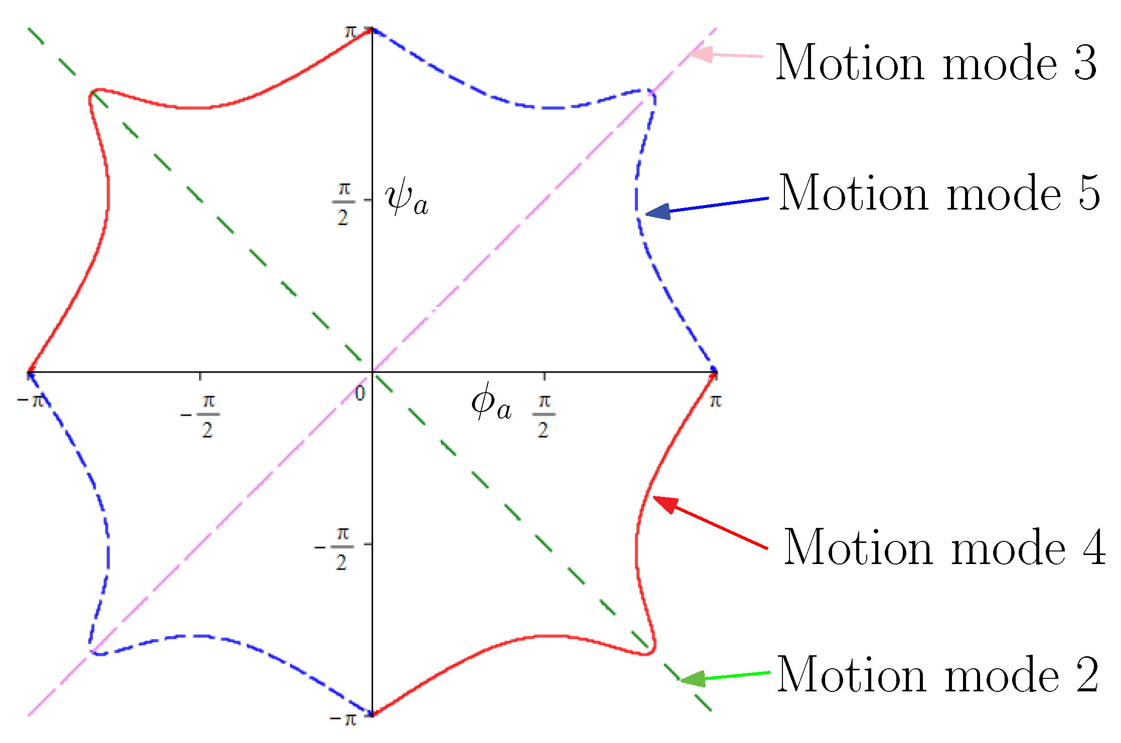 Preprints 71089 g004