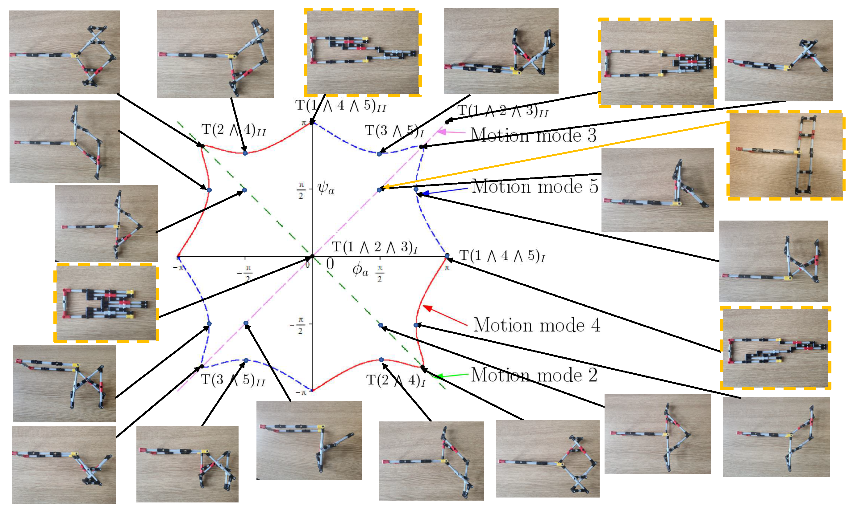 Preprints 71089 g006