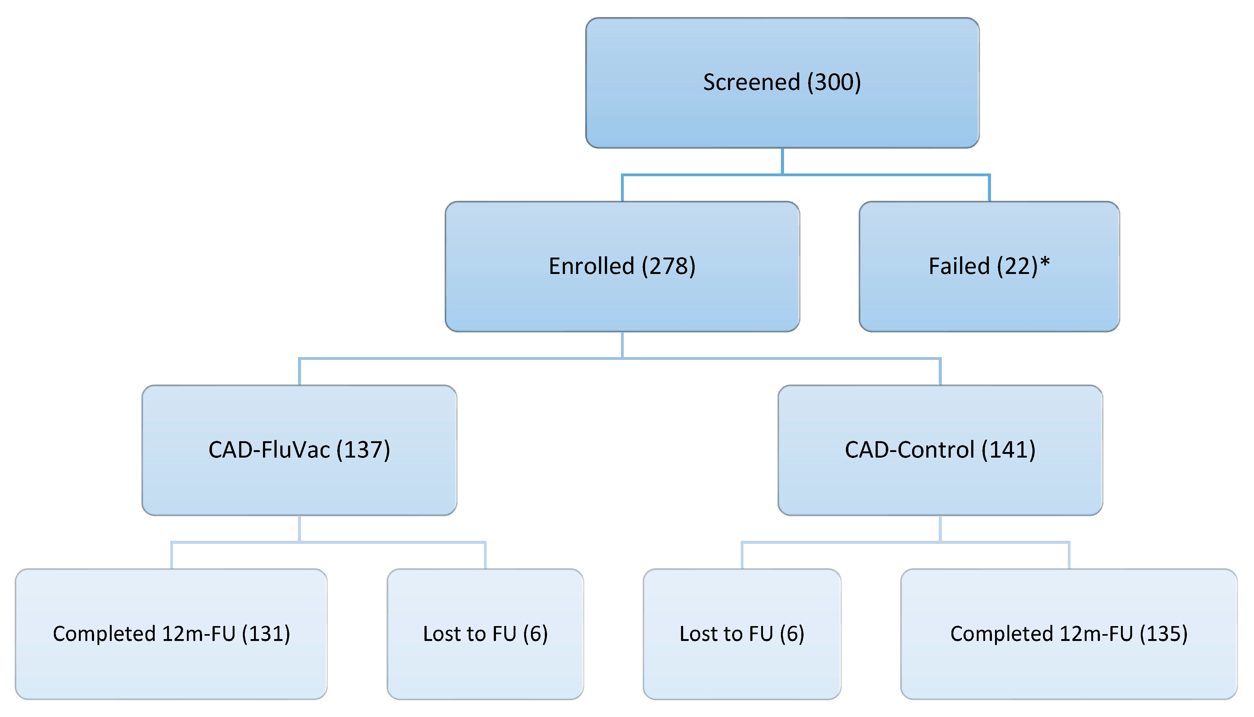 Preprints 150488 g001
