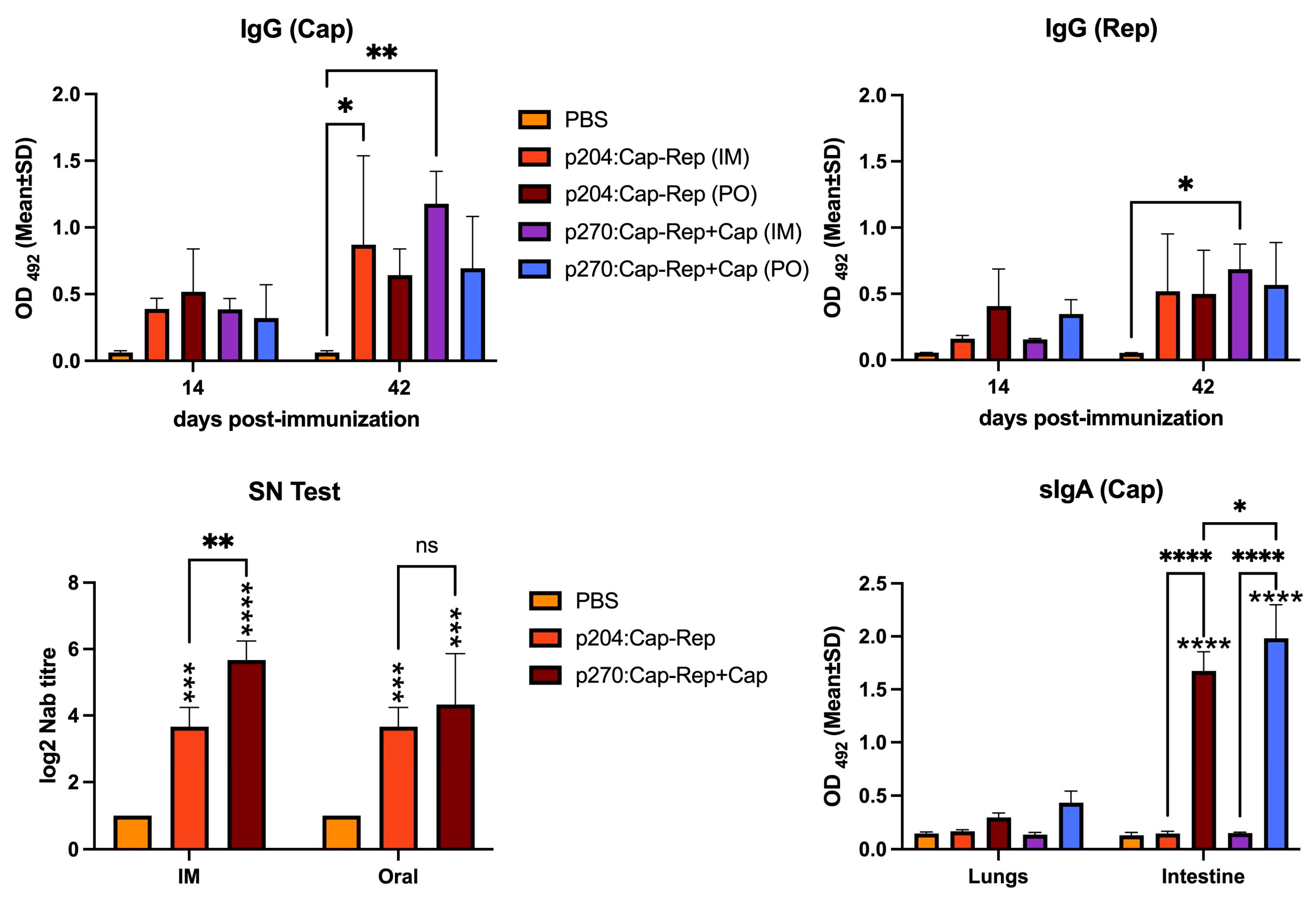 Preprints 89214 g003