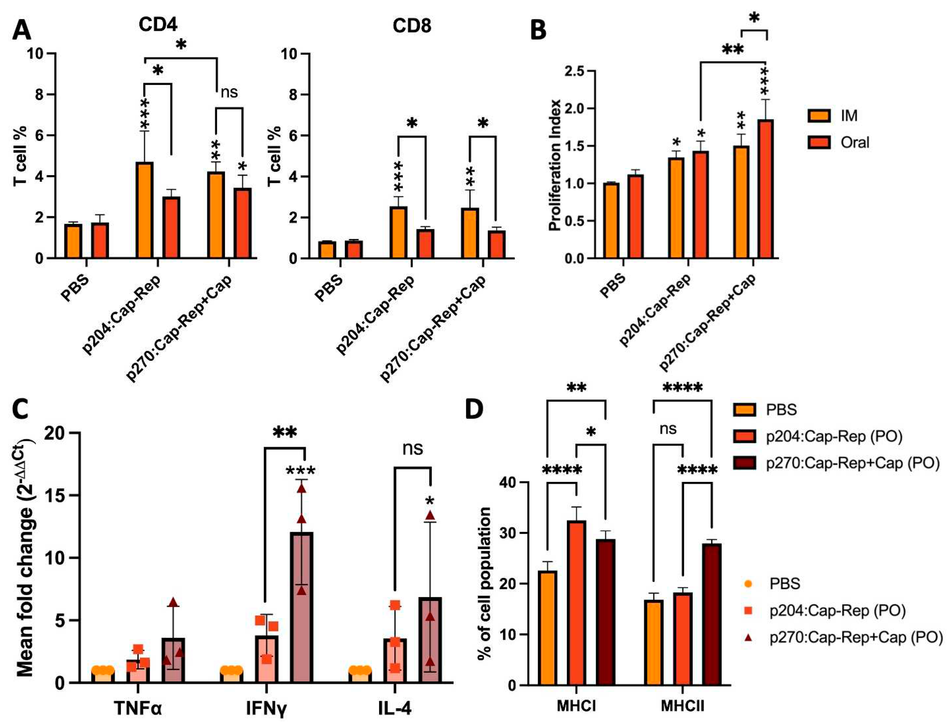 Preprints 89214 g004