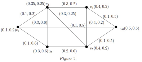 Preprints 159814 i002