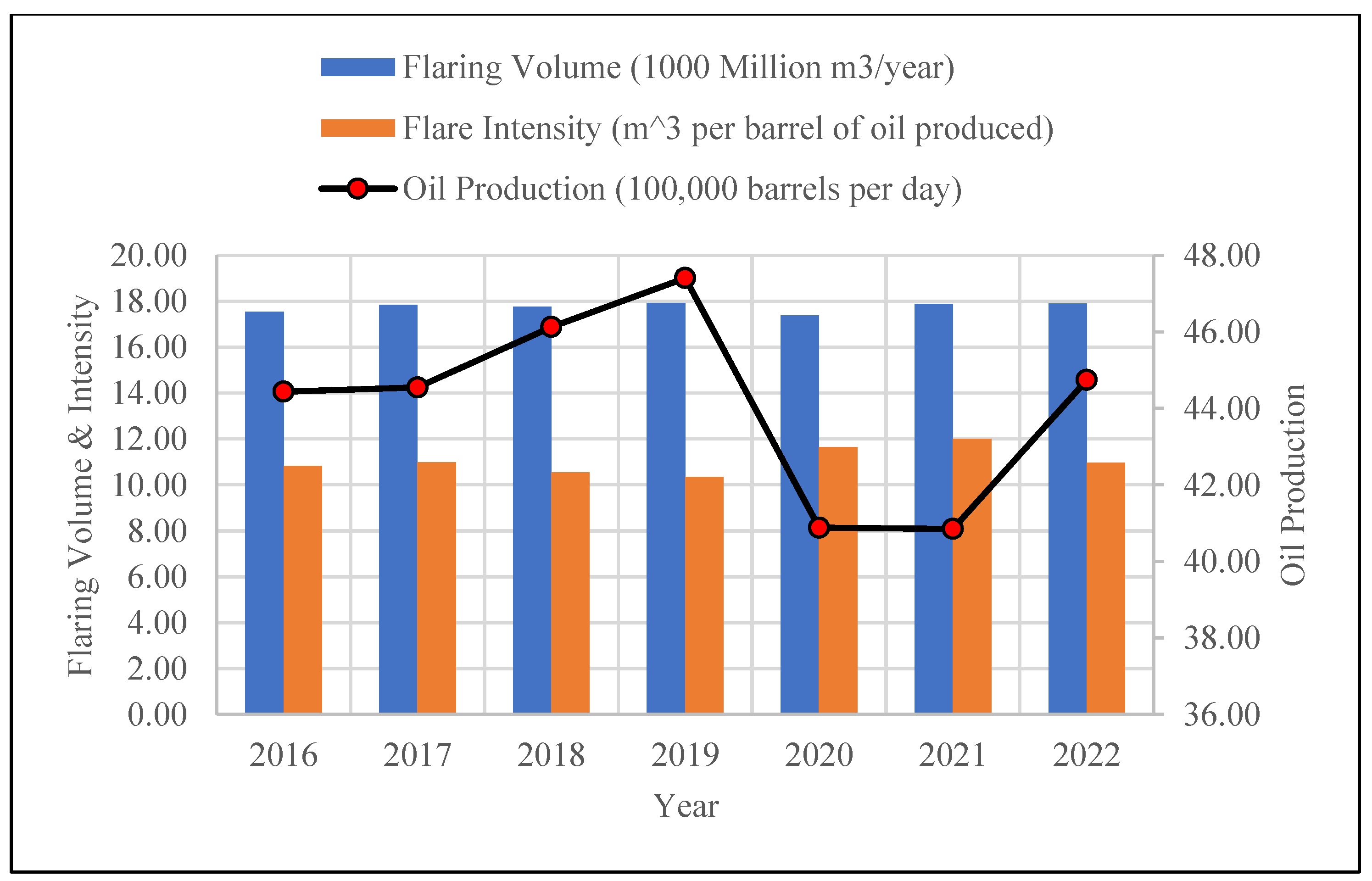 Preprints 113224 g003