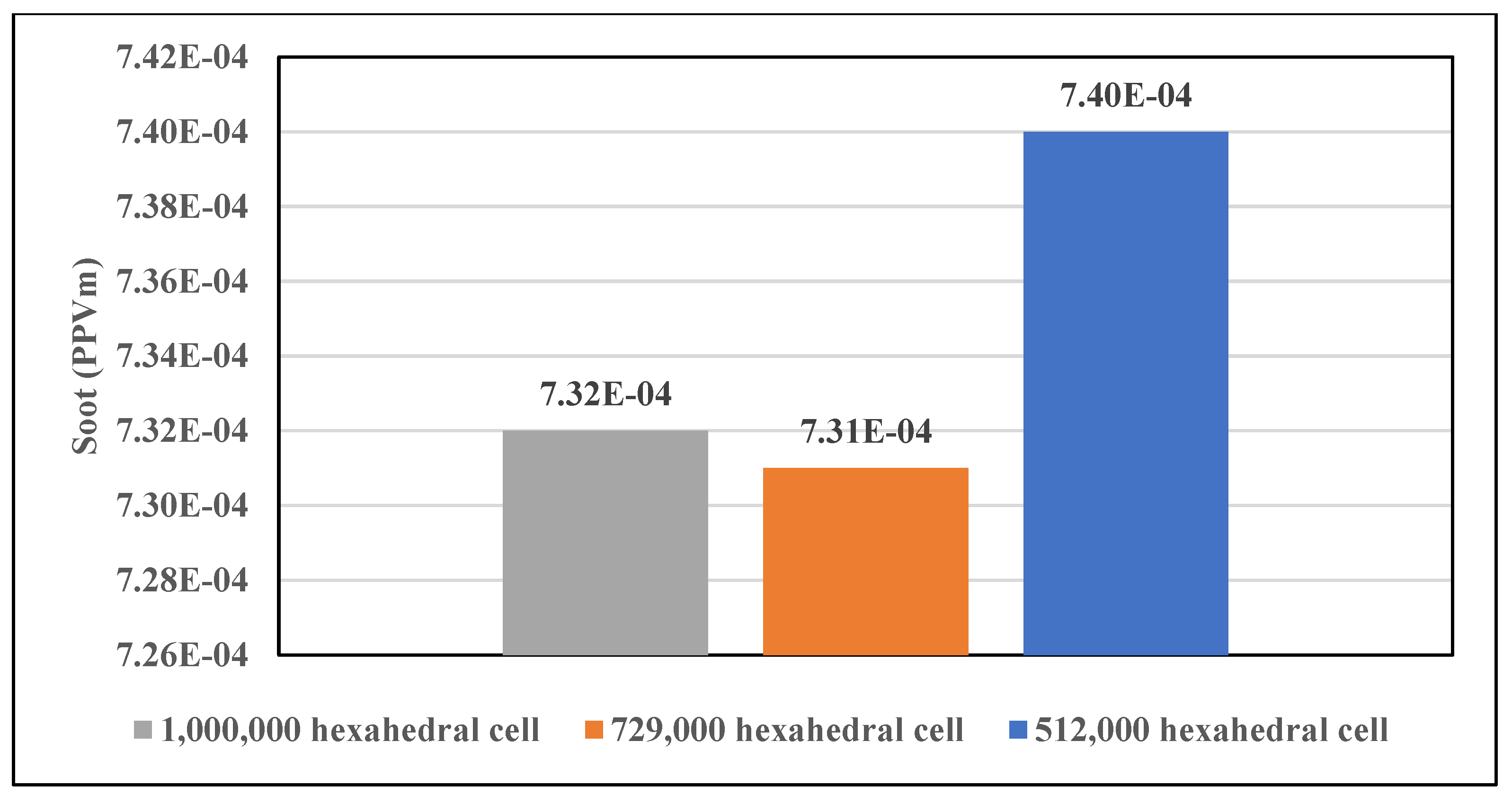 Preprints 113224 g007