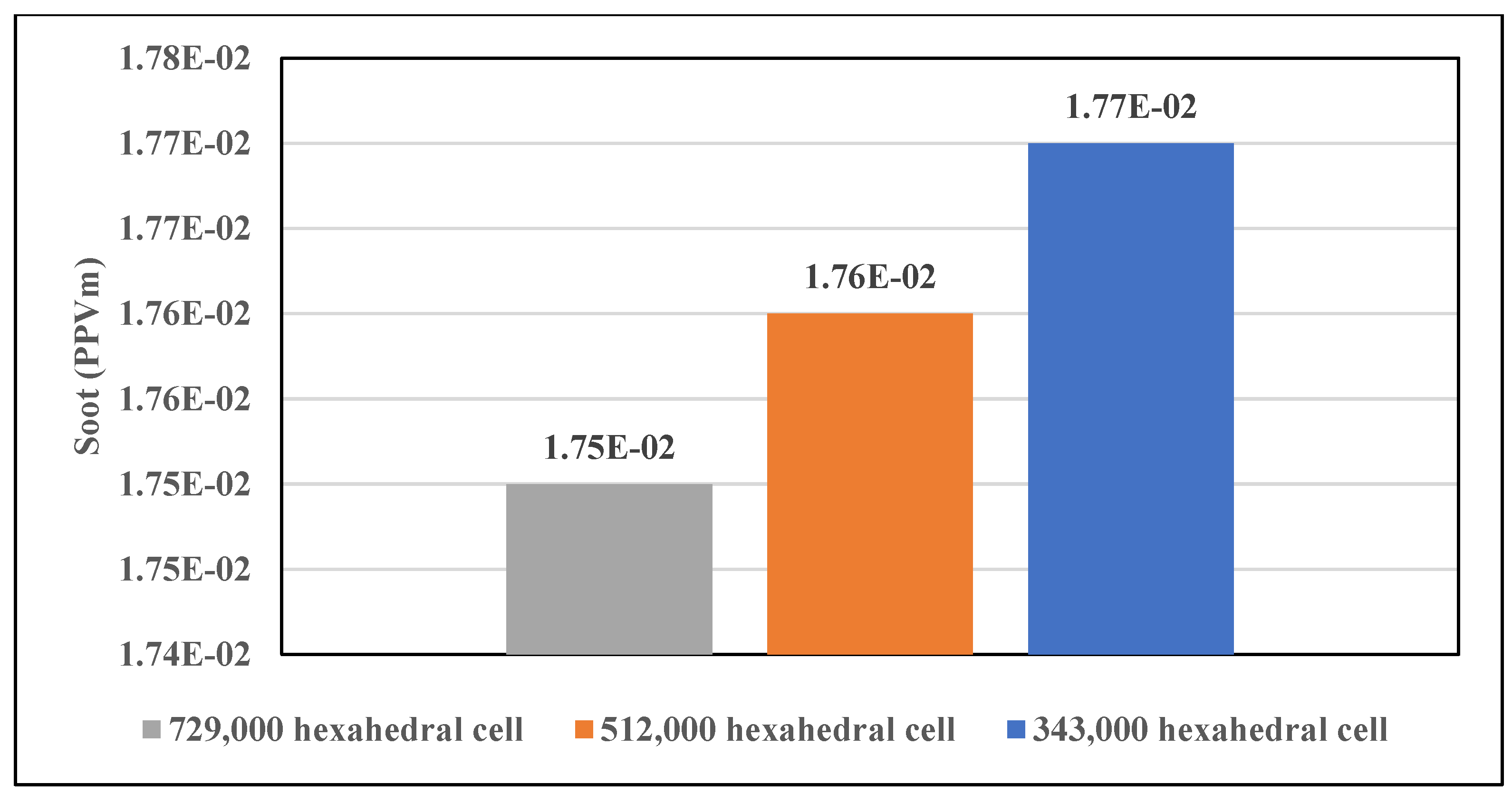 Preprints 113224 g008
