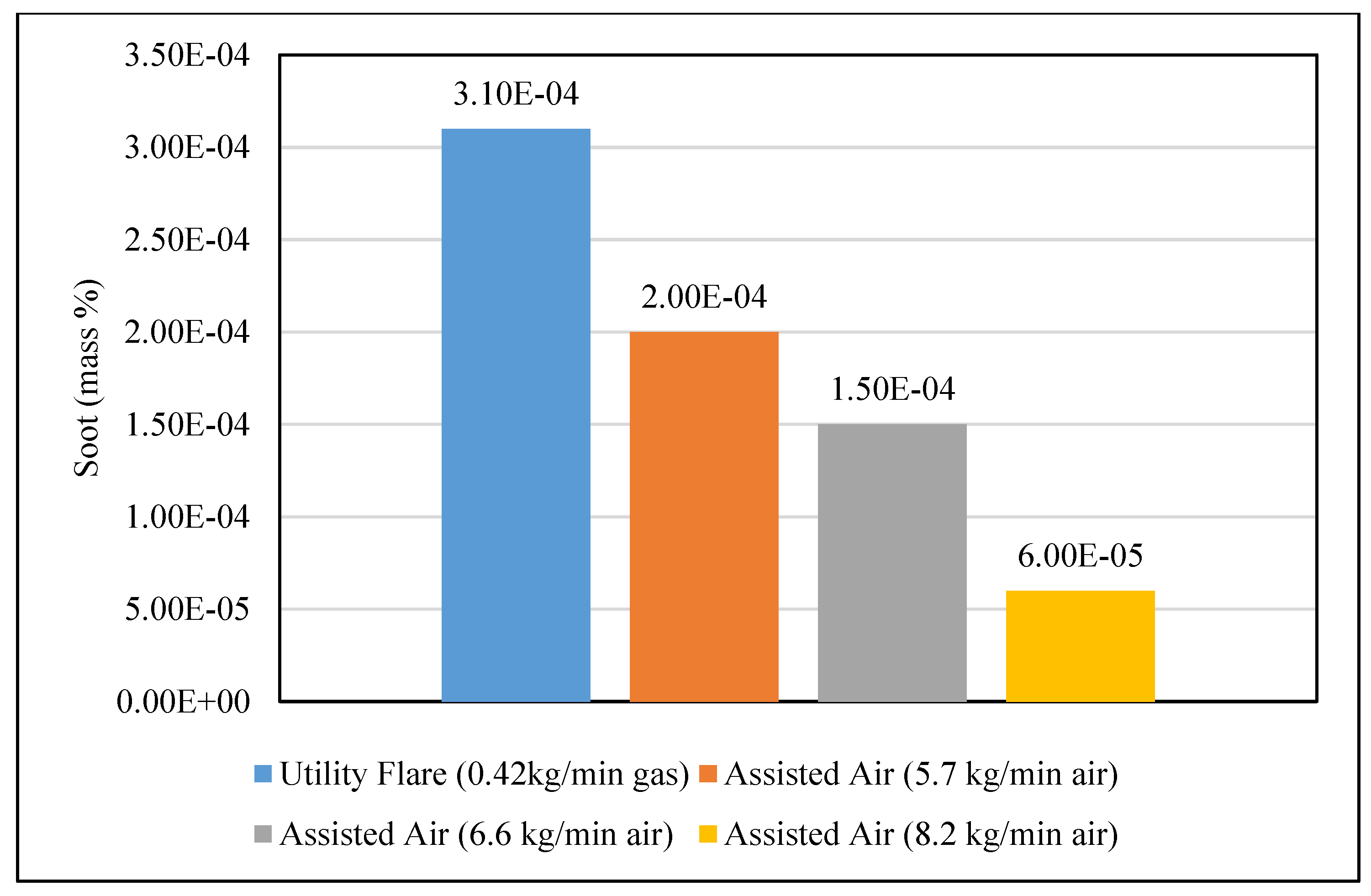 Preprints 113224 g015