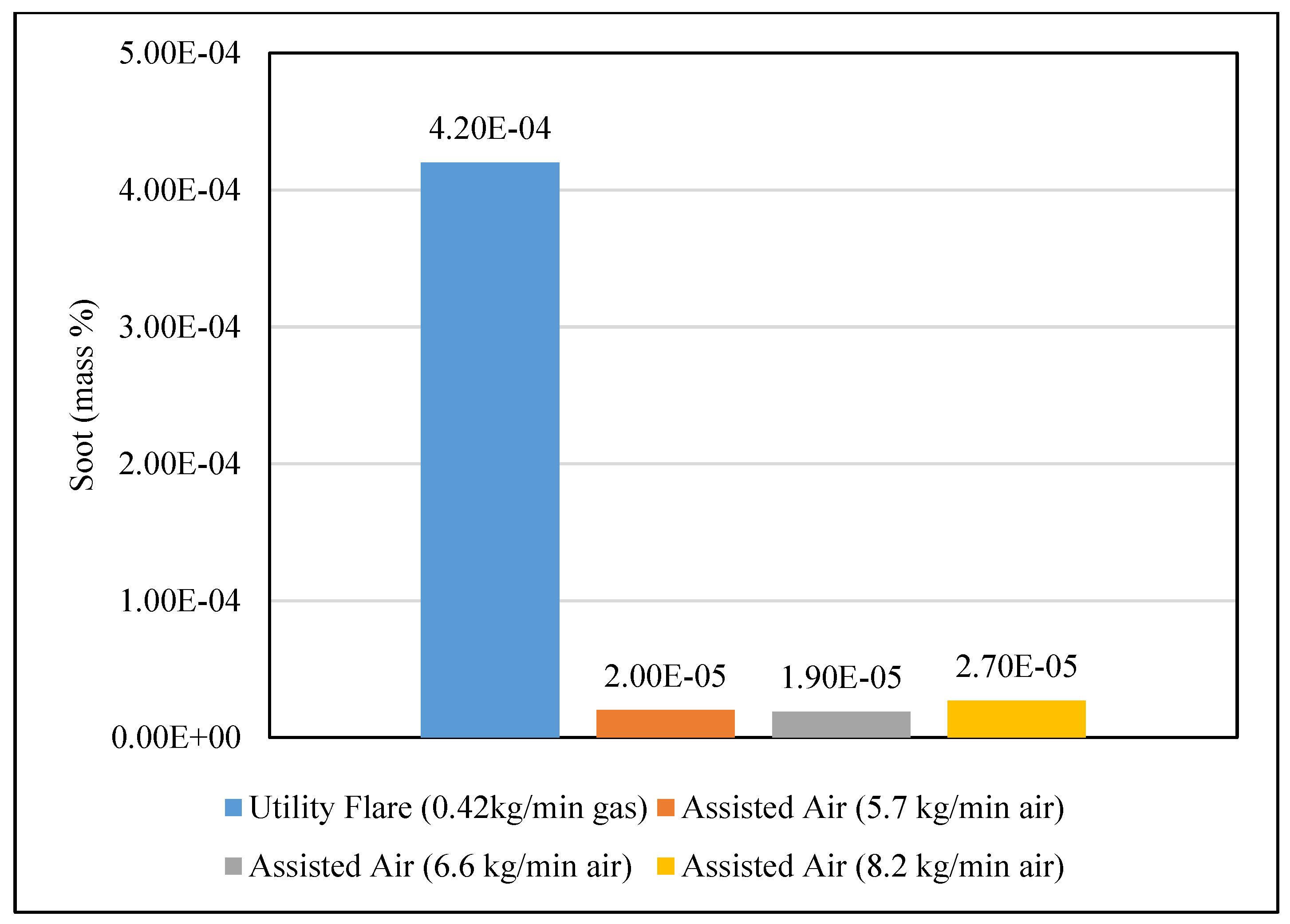 Preprints 113224 g016