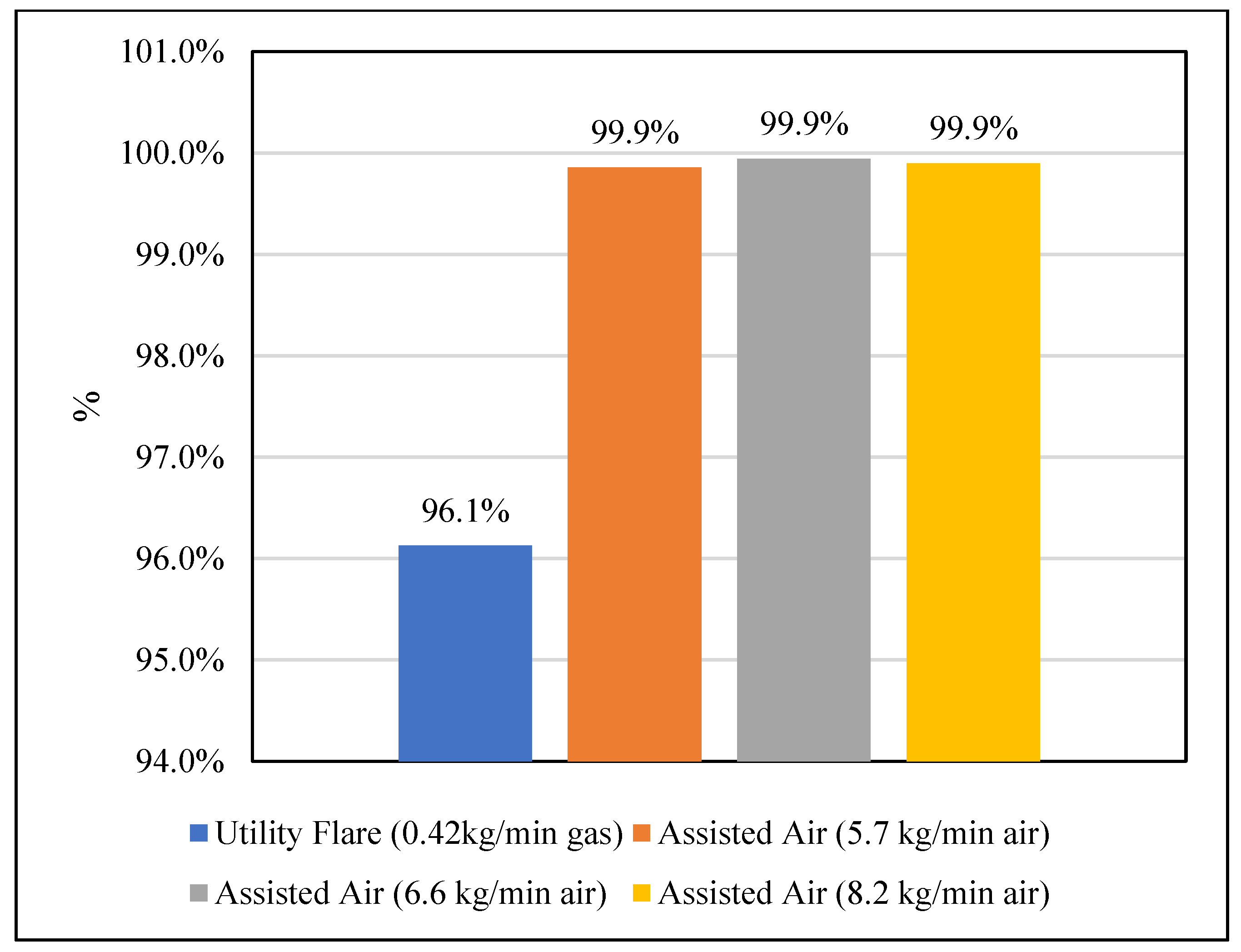 Preprints 113224 g020