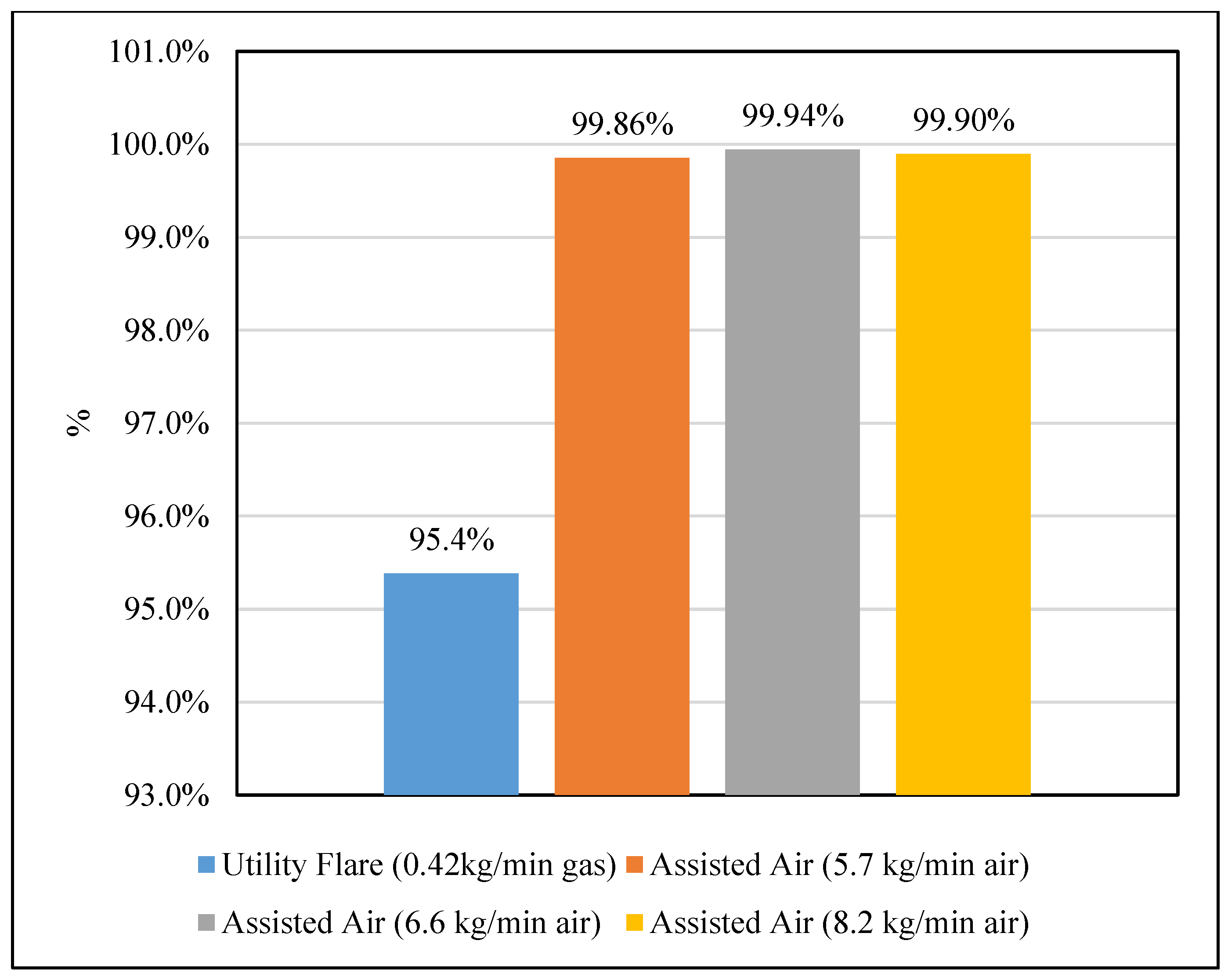 Preprints 113224 g022