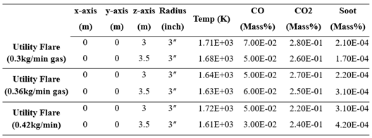 Preprints 113224 i003