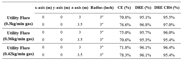 Preprints 113224 i007