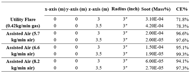 Preprints 113224 i009