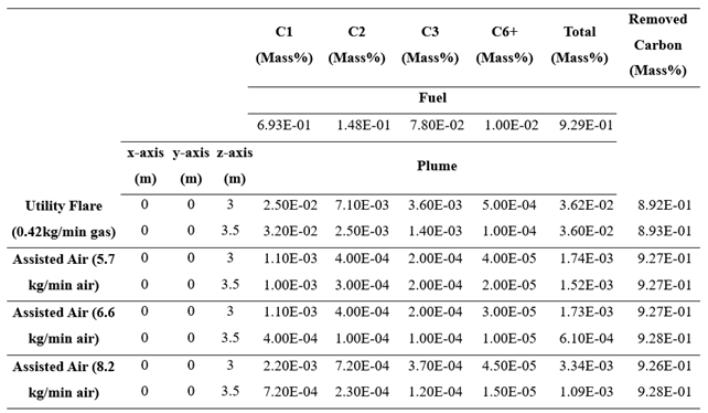 Preprints 113224 i010