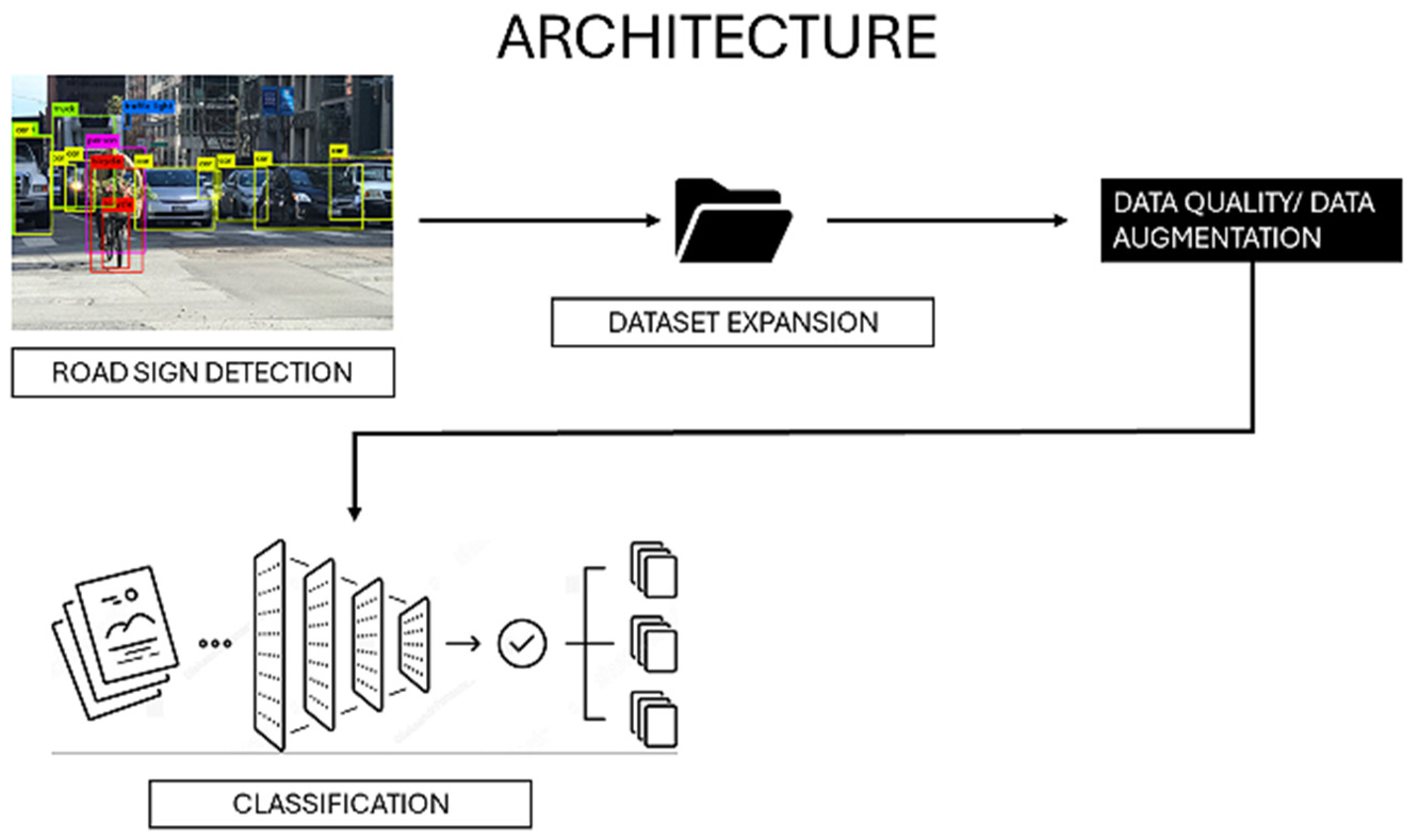 Preprints 148121 g001