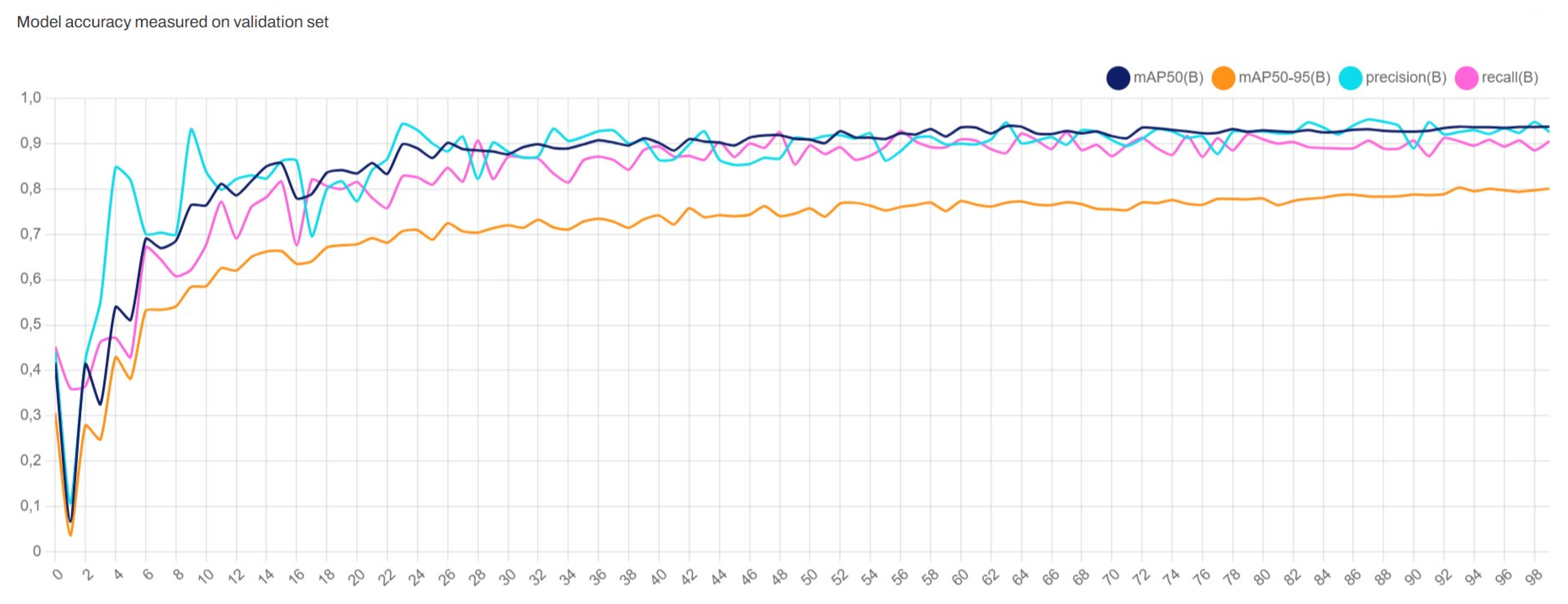 Preprints 148121 g004