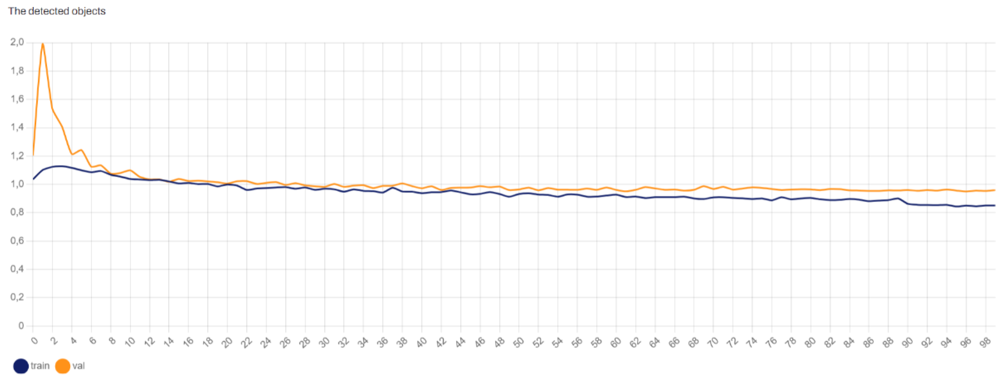 Preprints 148121 g006