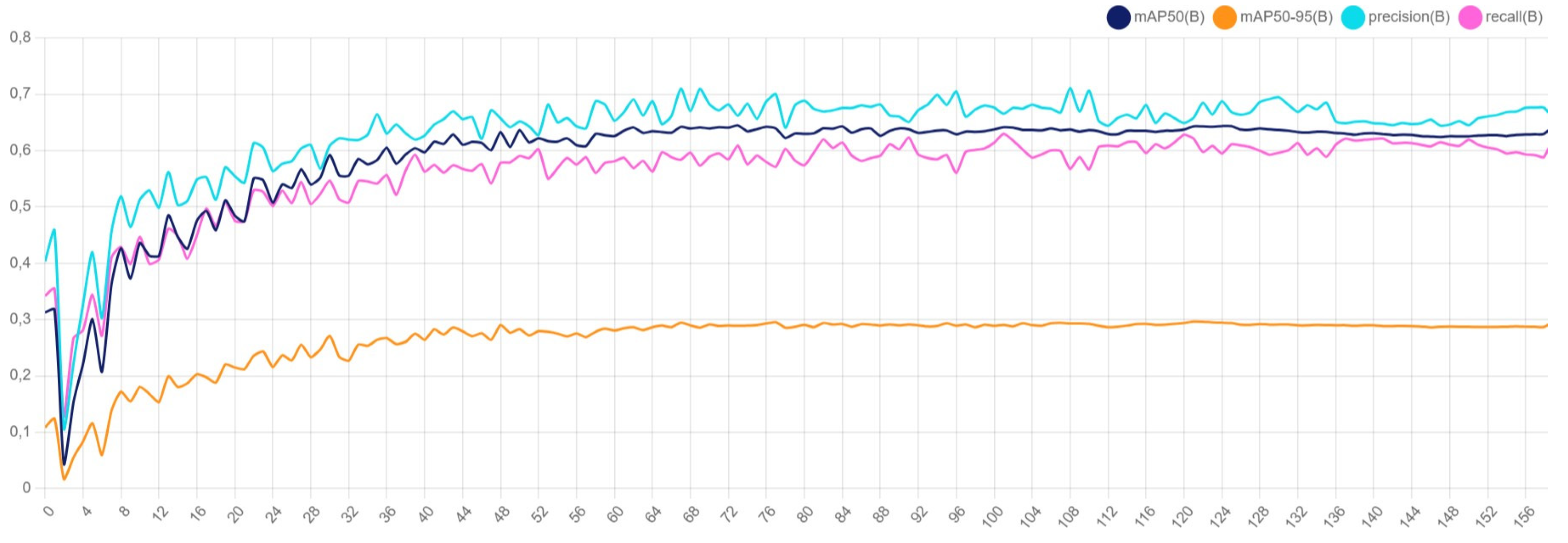 Preprints 148121 g007